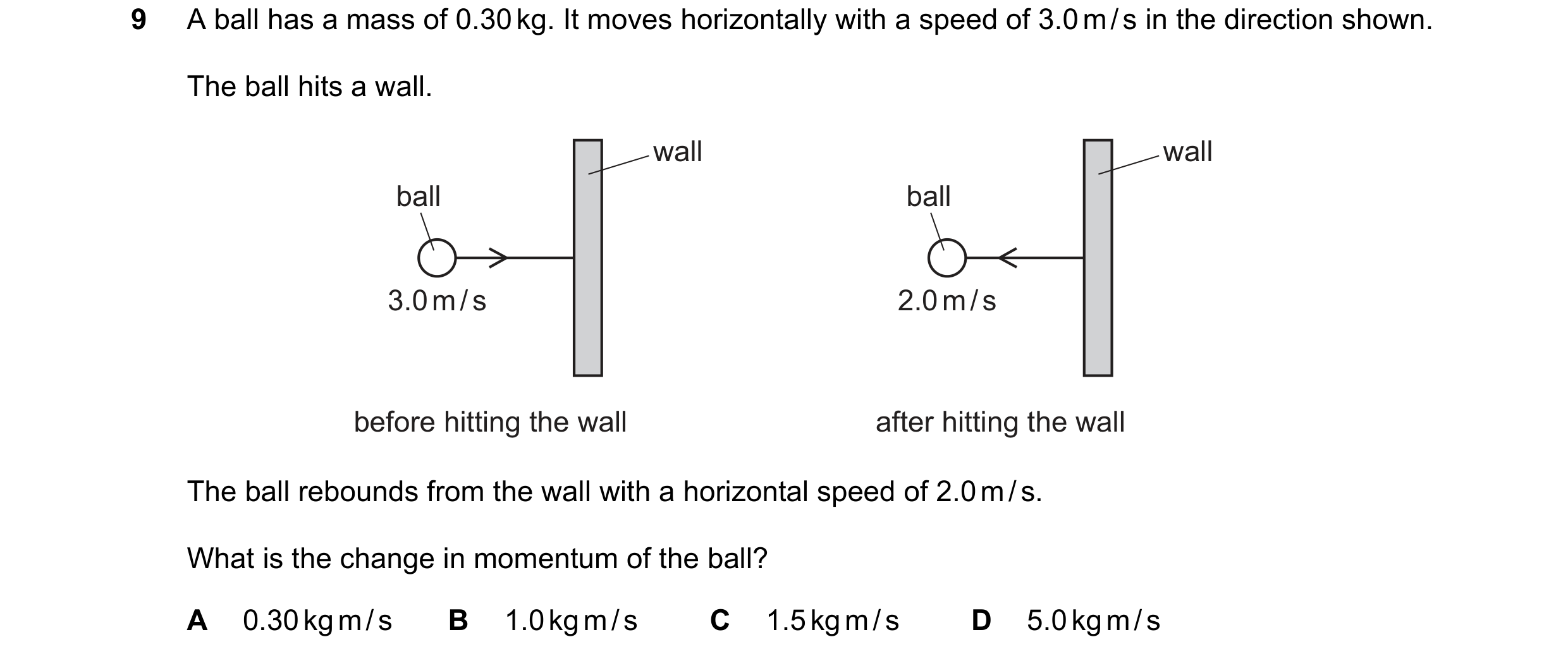 Question 14: A ball has a mass of 0.30 kg. It moves horizontally with a speed of 3.0 m / s in the direction shown. The ball hits a wall. wall wall ball …