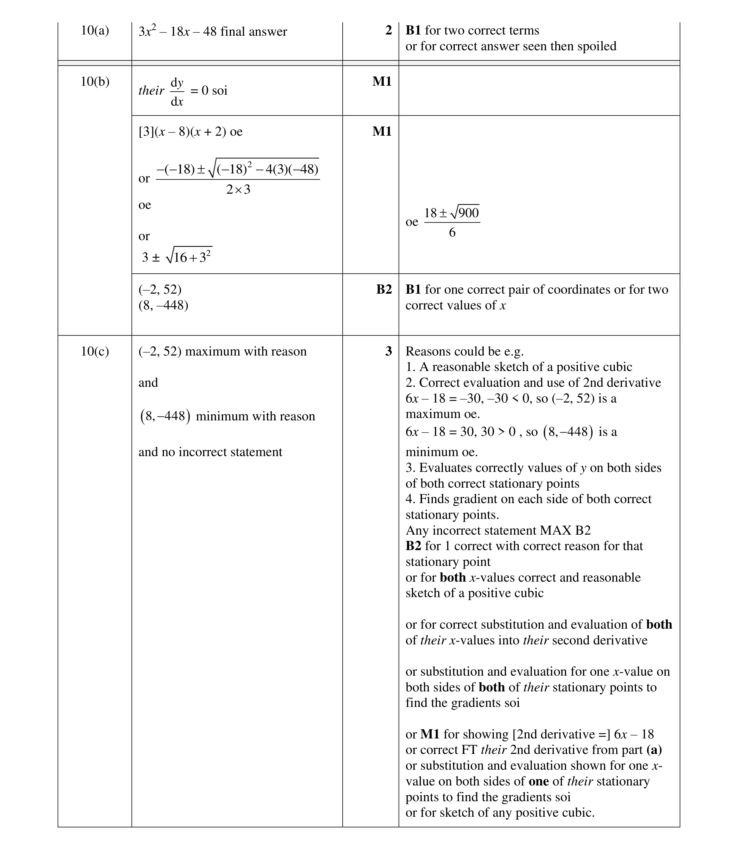 Mark scheme for question 40