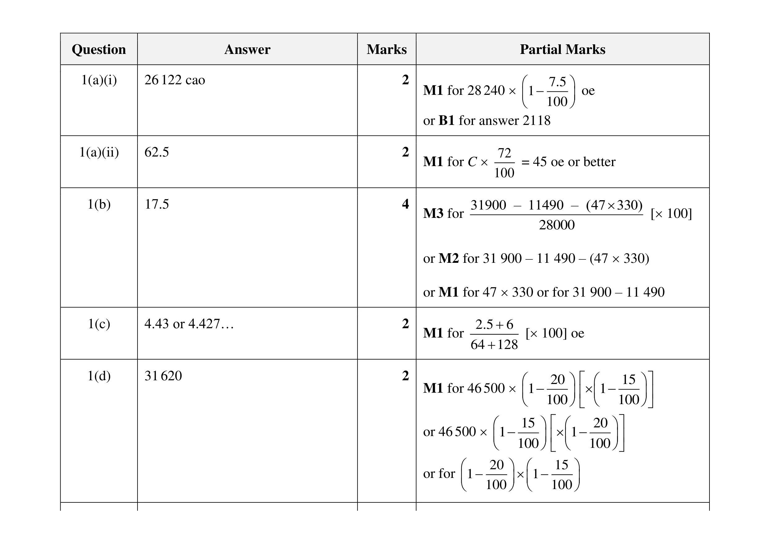 Mark scheme for question 20