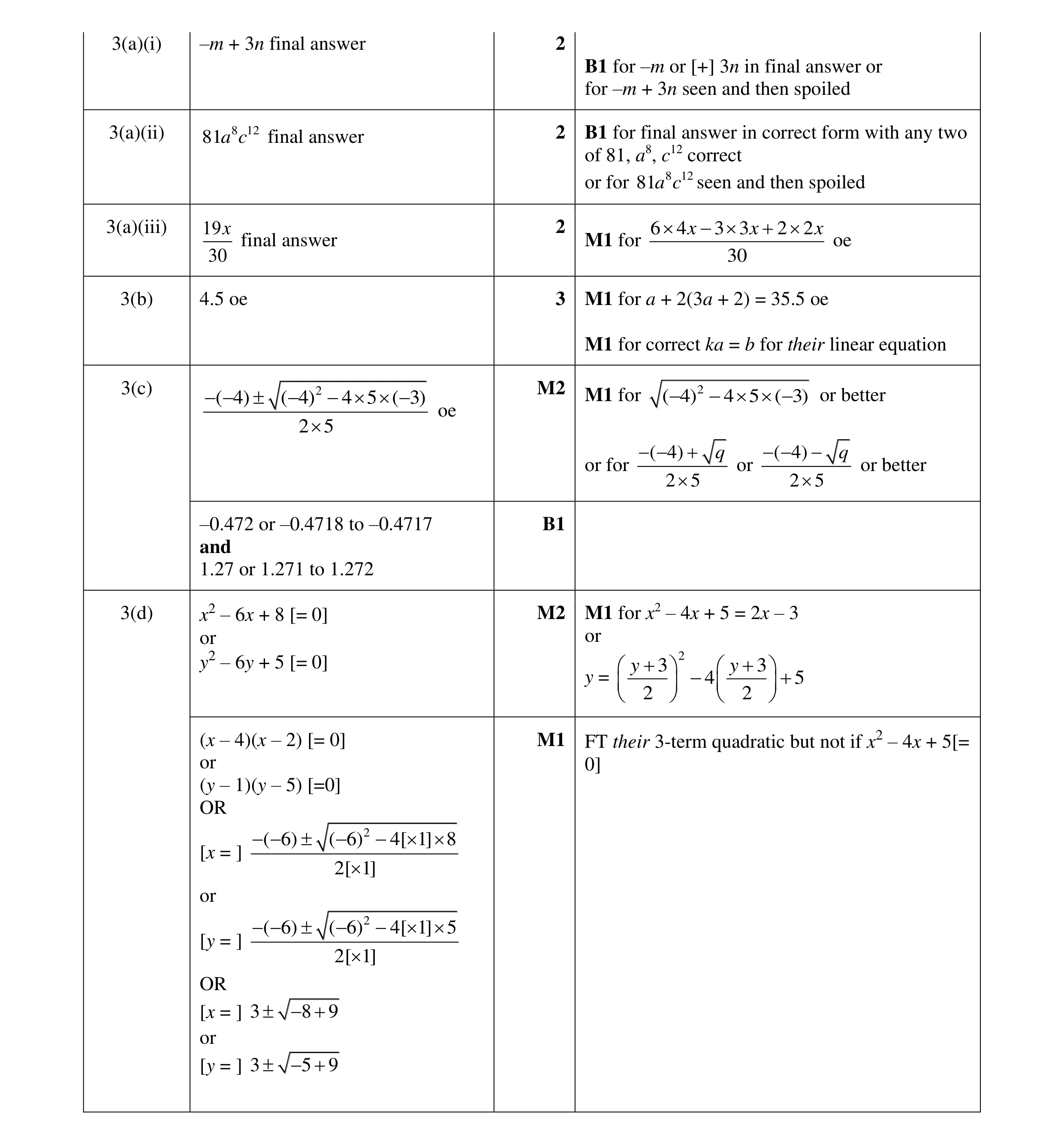 Mark scheme for question 15