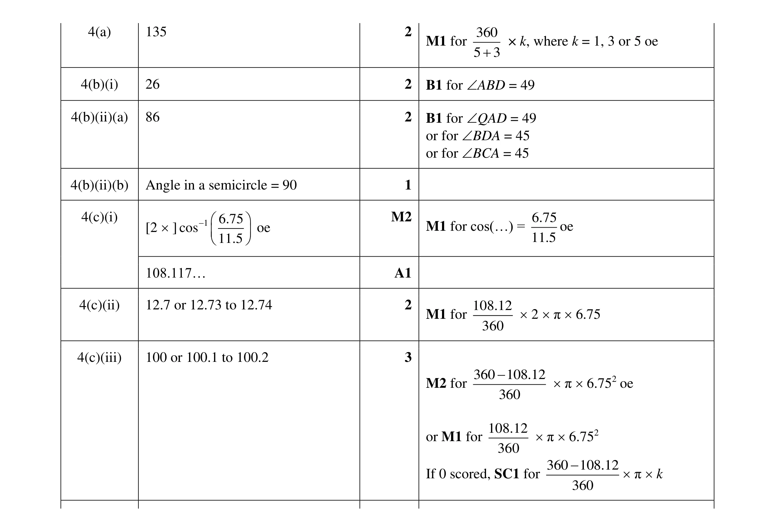 Mark scheme for question 39