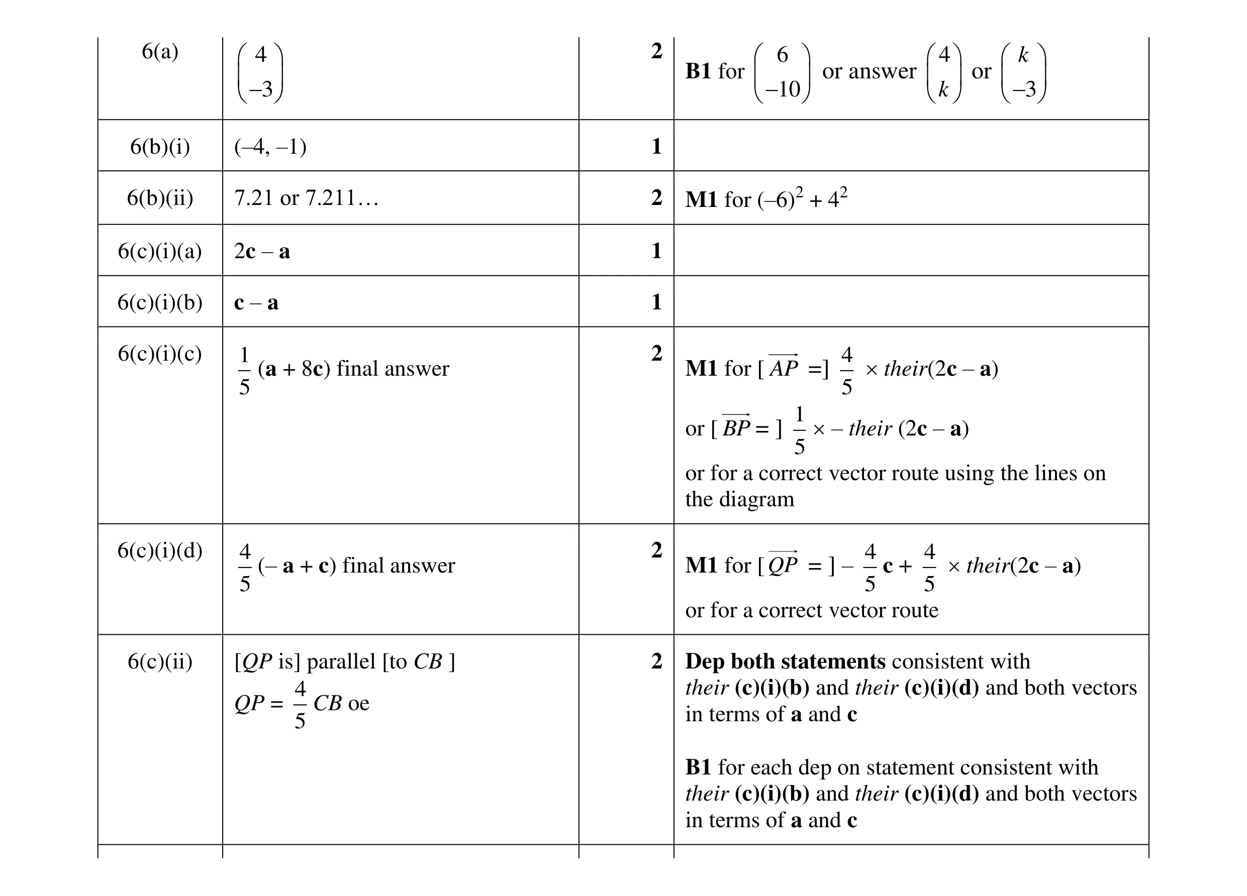 Mark scheme for question 14