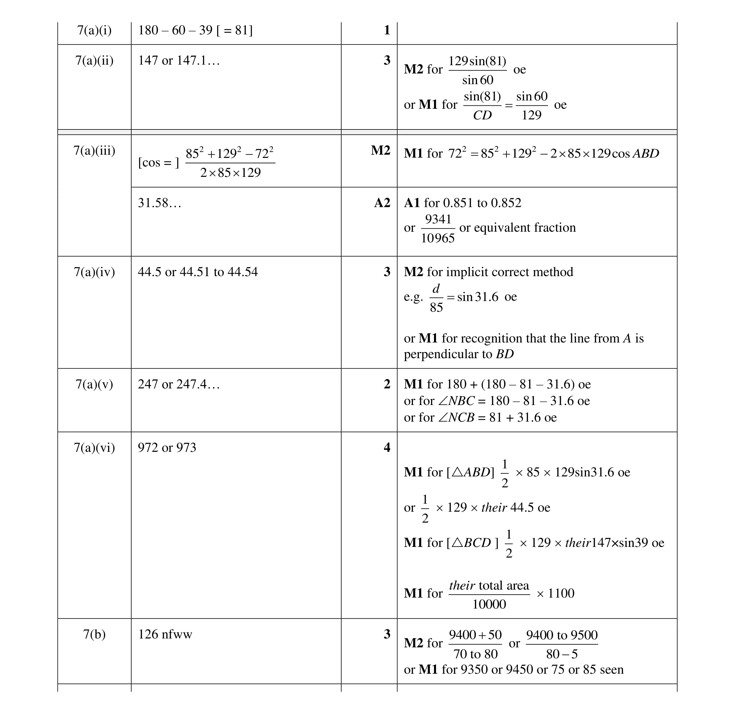 Mark scheme for question 23
