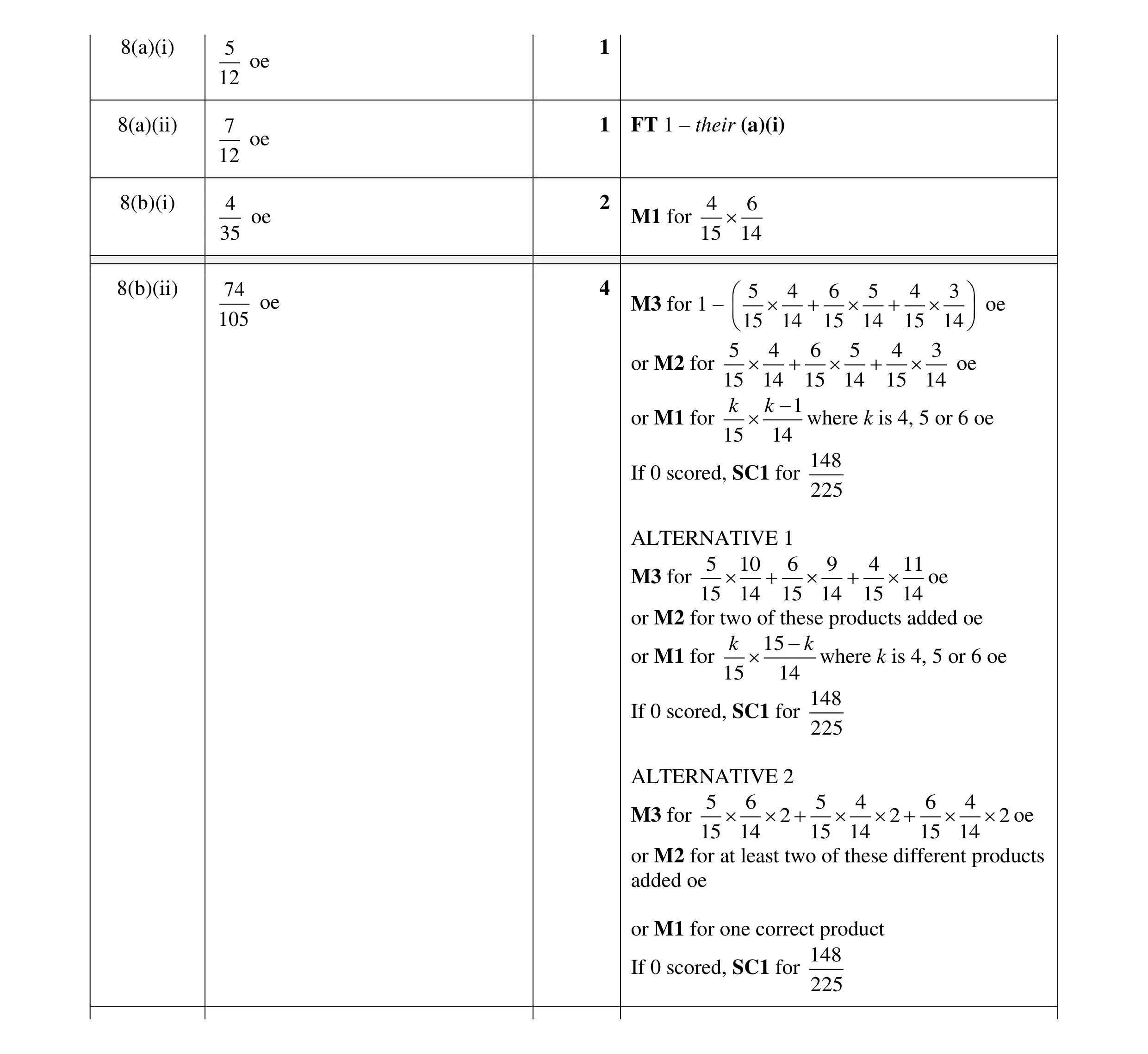 Mark scheme for question 21