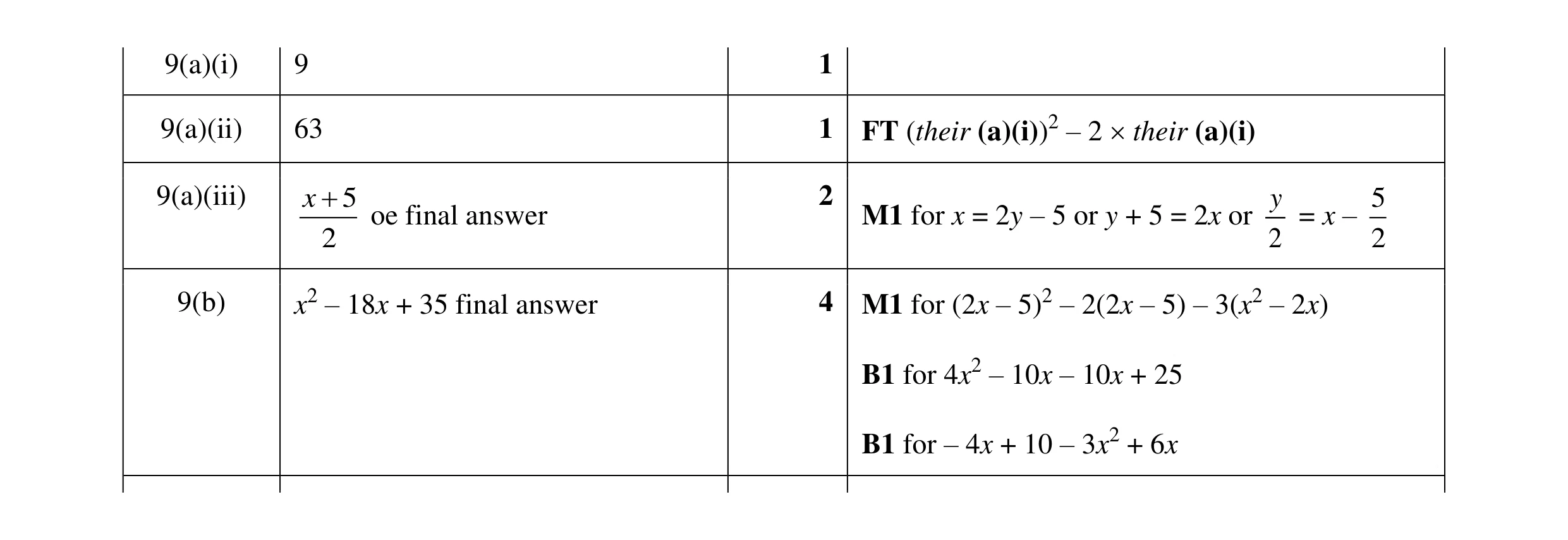 Mark scheme for question 33