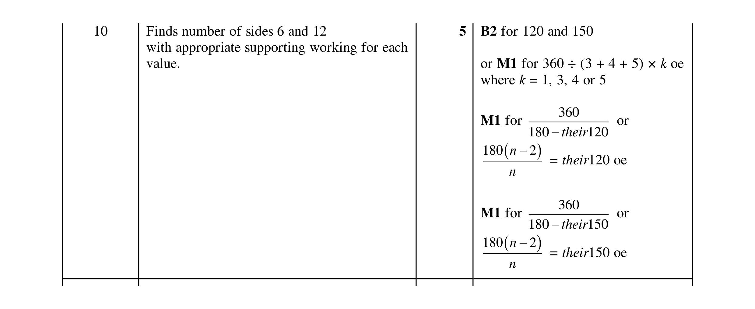 Mark scheme for question 127