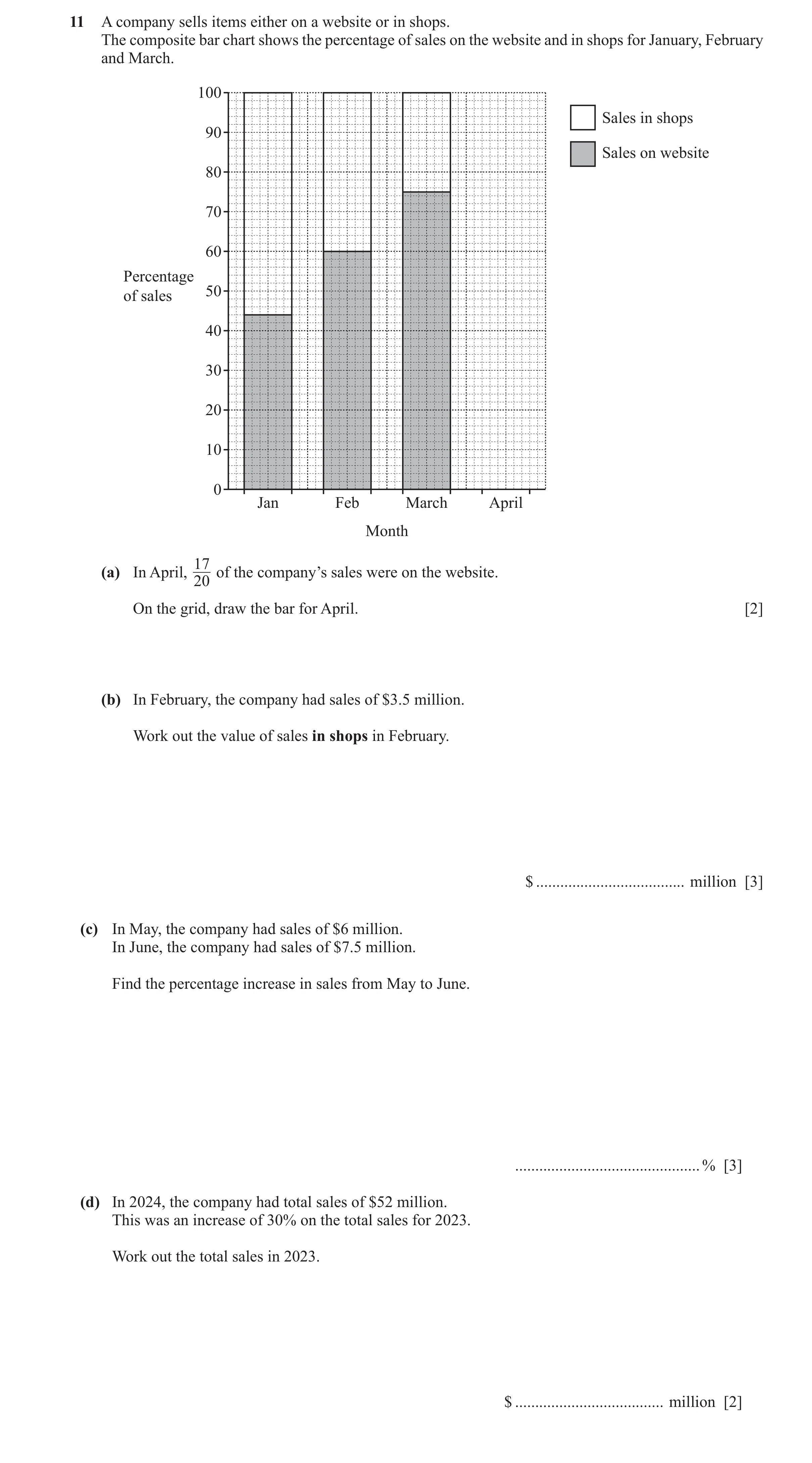 Question 60: A company sells items either on a website or in shops. The composite bar chart shows the percentage of sales on the website and in shops fo…