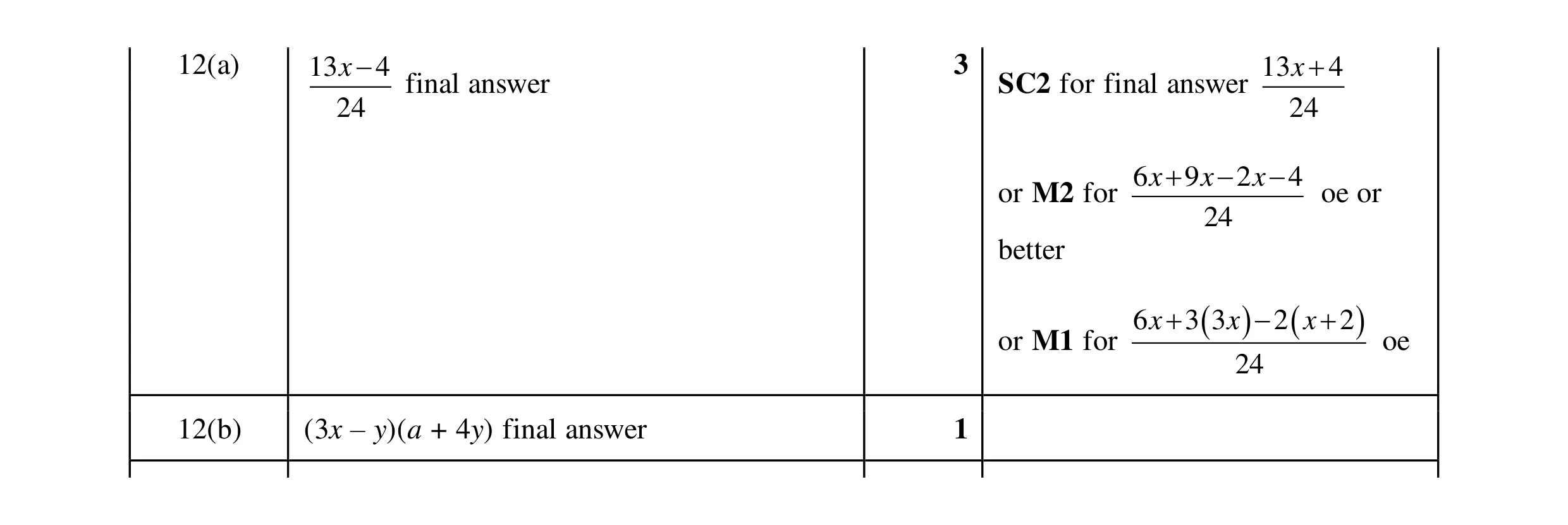 Mark scheme for question 111