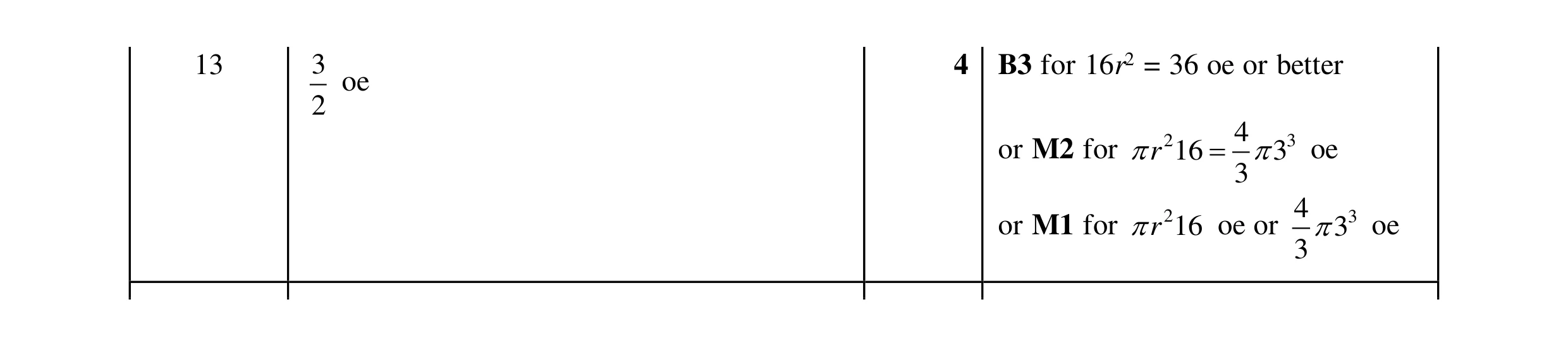 Mark scheme for question 38