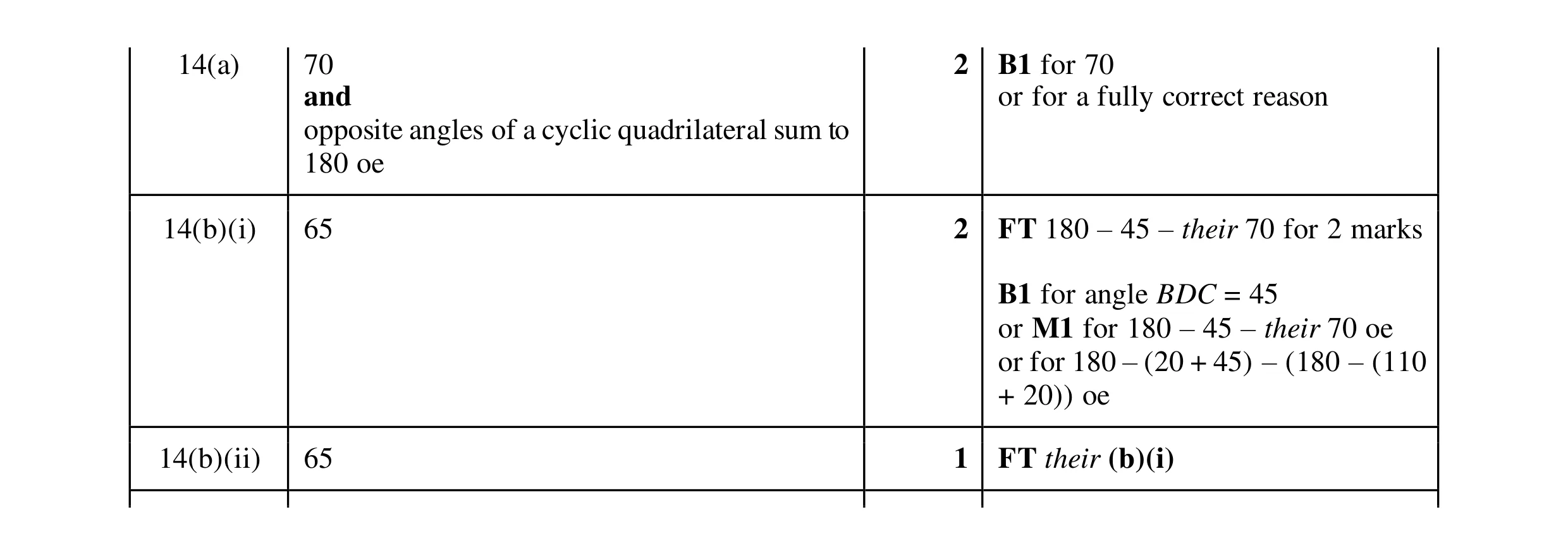 Mark scheme for question 41
