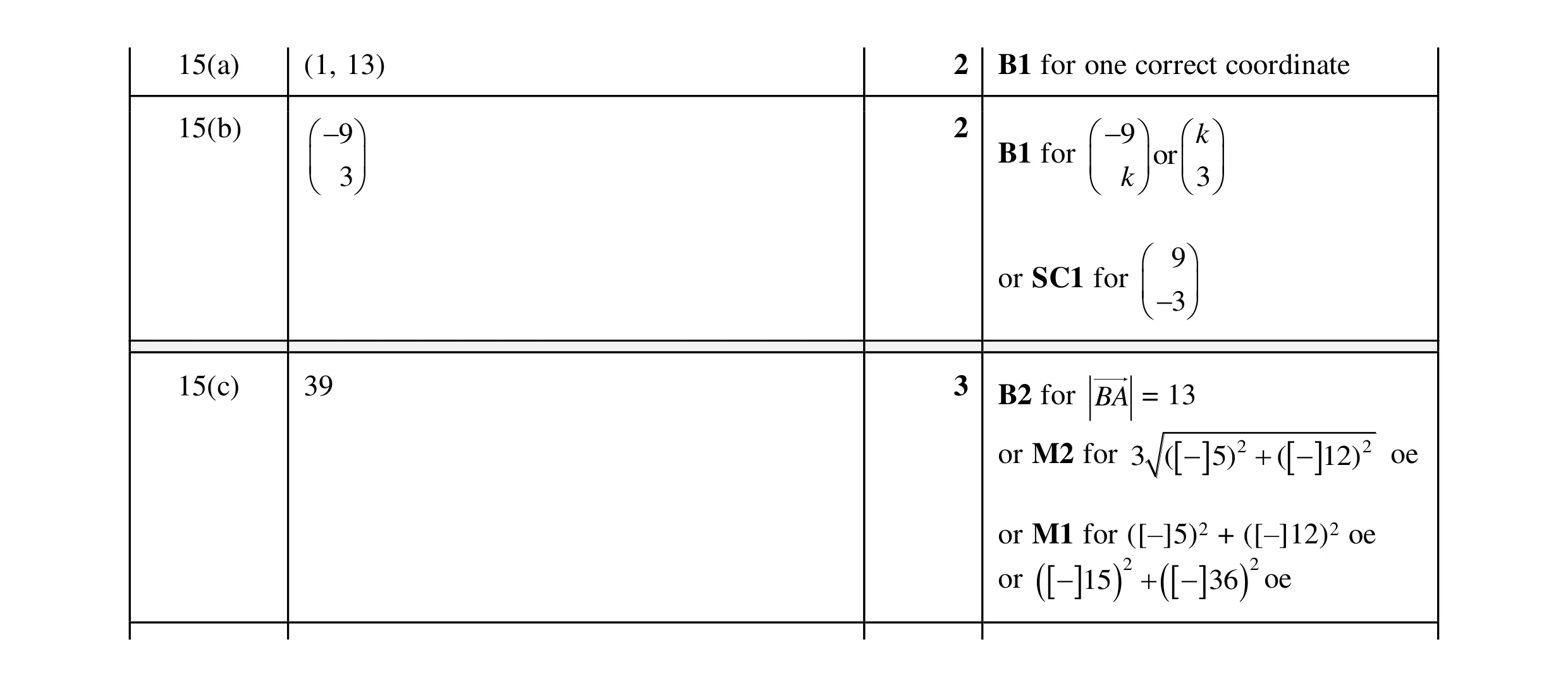 Mark scheme for question 73