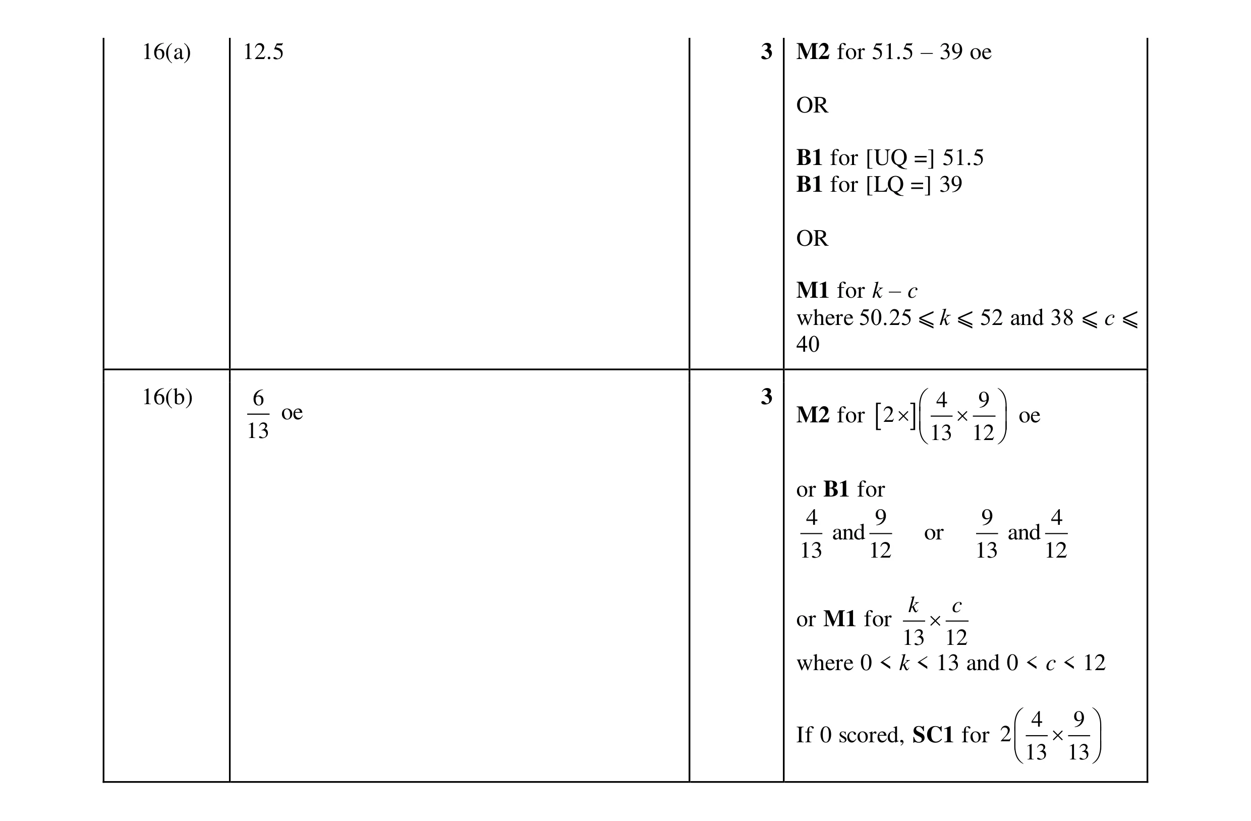 Mark scheme for question 25