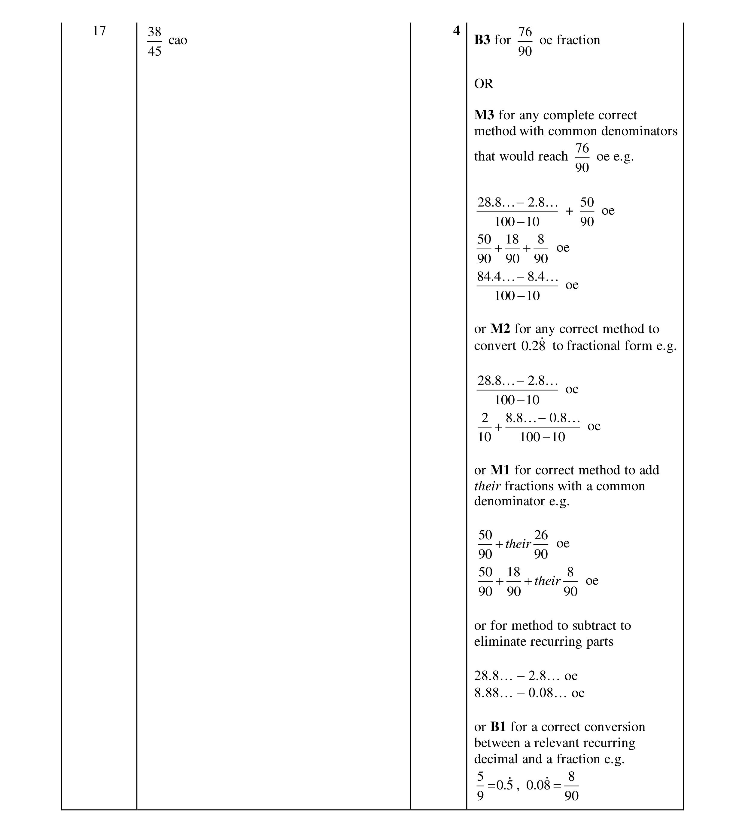 Mark scheme for question 112