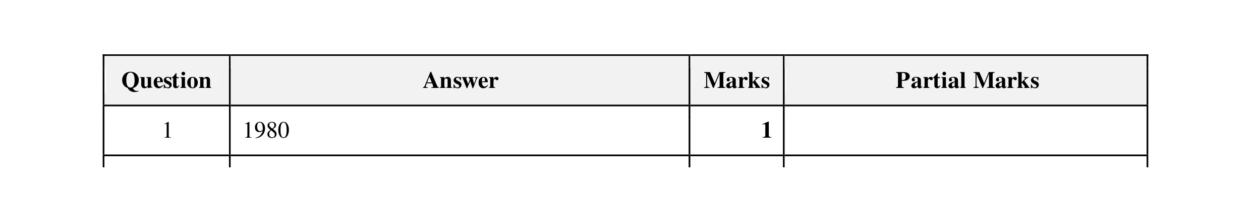 Mark scheme for question 93