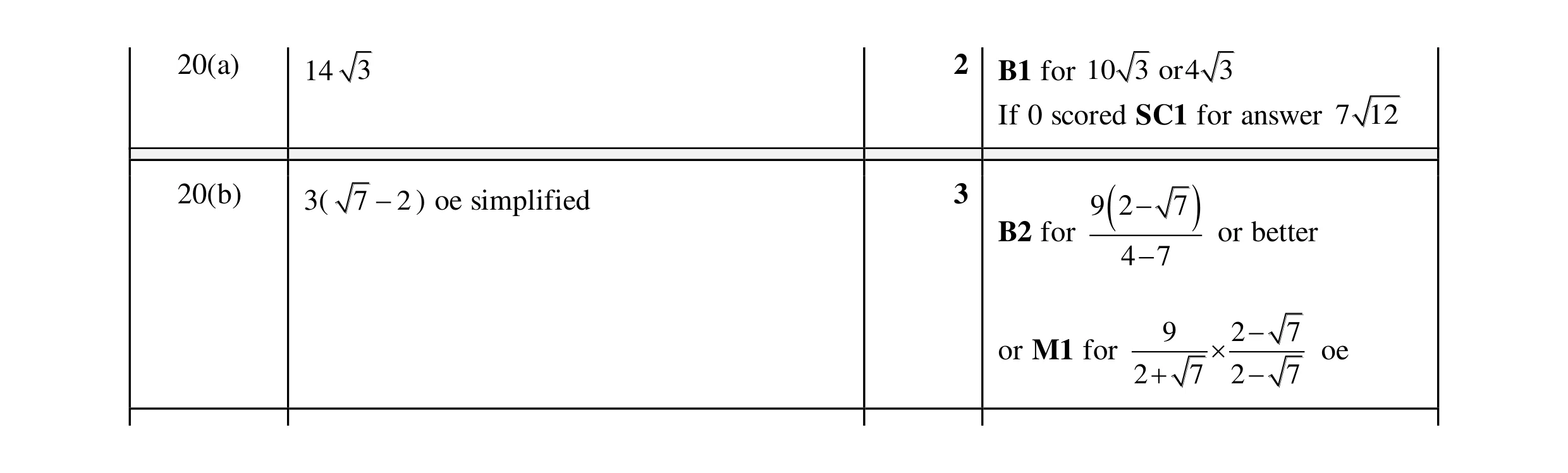 Mark scheme for question 73
