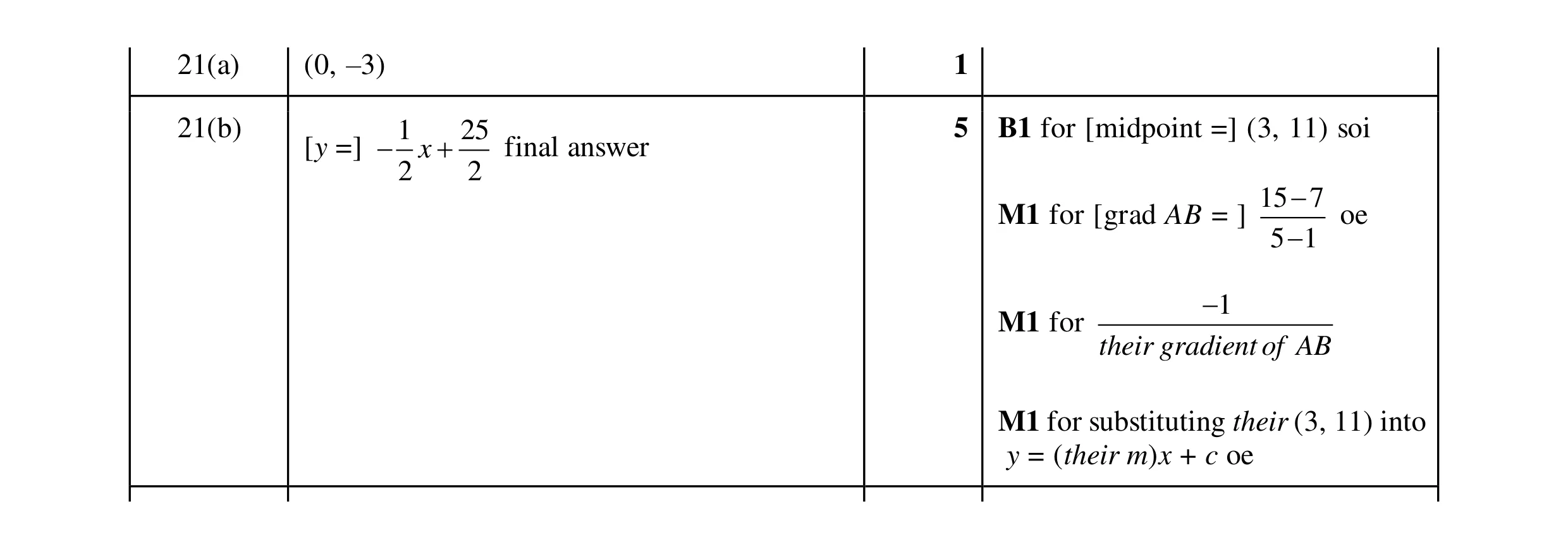Mark scheme for question 45