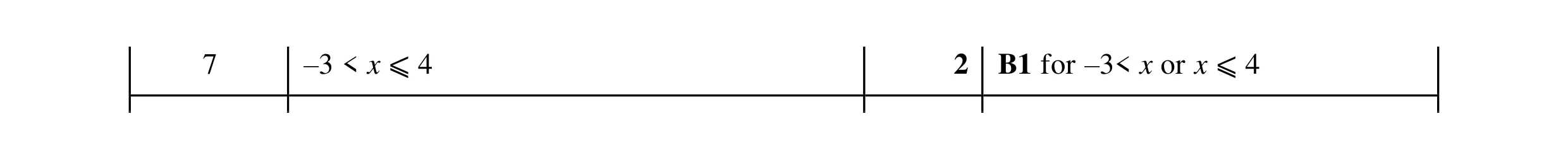 Mark scheme for question 46