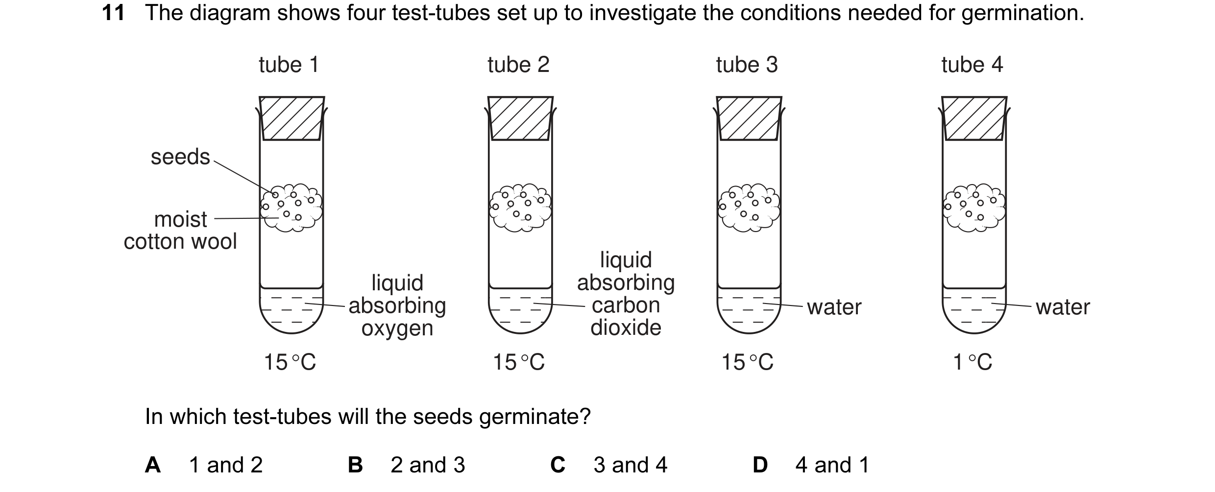 Question 10: The diagram shows four test-tubes set up to investigate the conditions needed for germination. tube 1 tube 2 tube 3 tube 4 seeds moist cott…