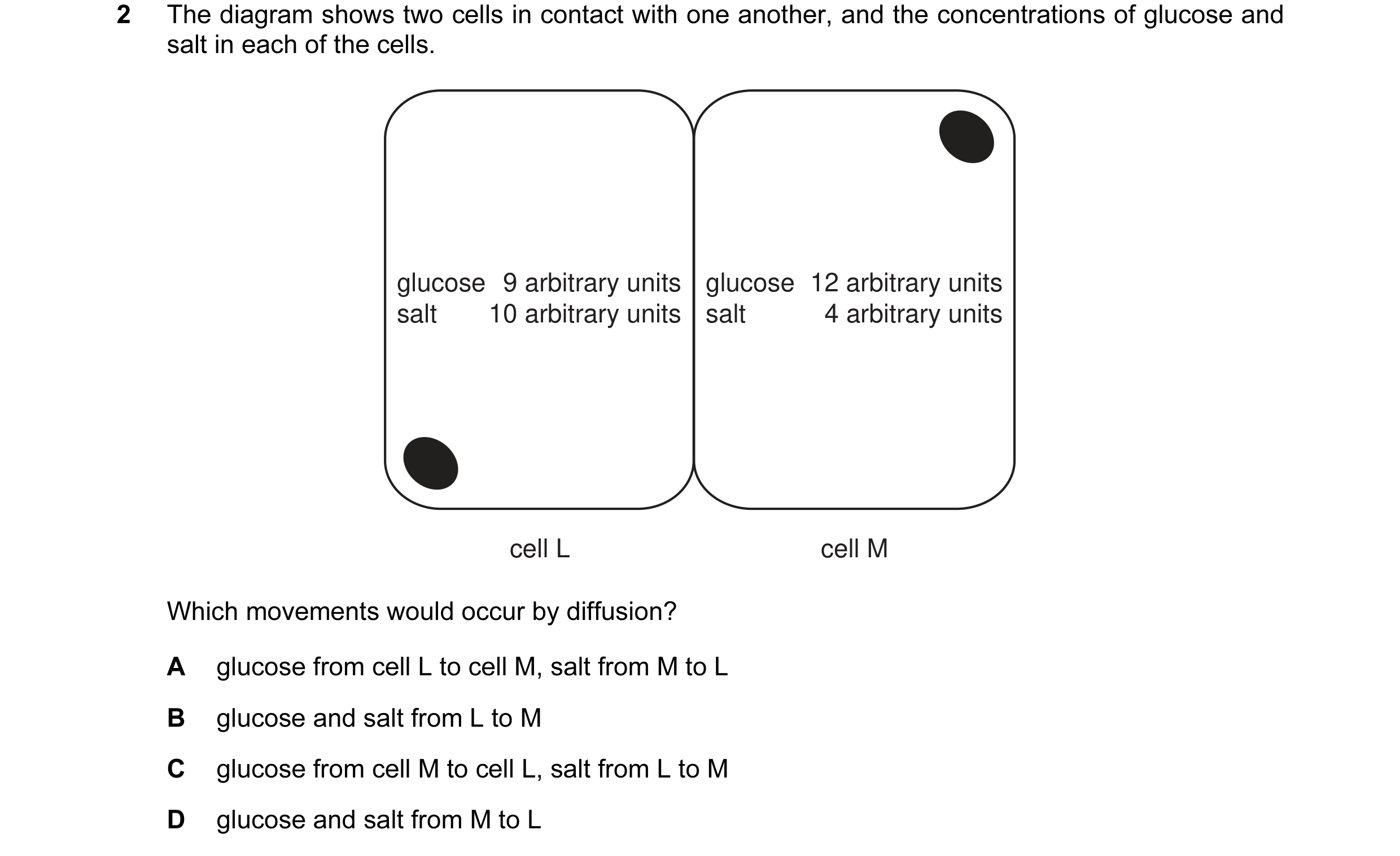 Question 17: The diagram shows two cells in contact with one another, and the concentrations of glucose and salt in each of the cells. glucose 9 arbitra…