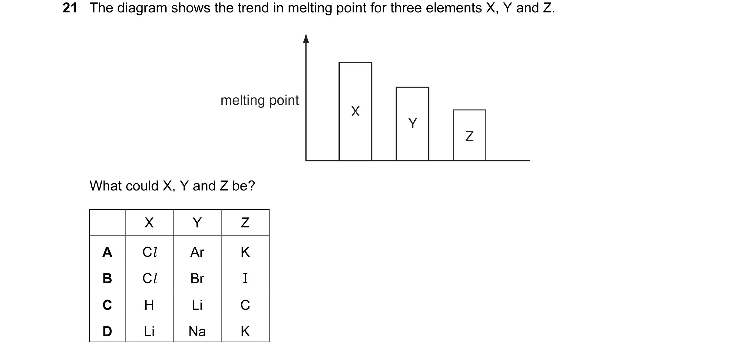 Question 11: The diagram shows the trend in melting point for three elements X, Y and Z. melting point X Y Z What could X, Y and Z be? X Y Z A Cl Ar K B…