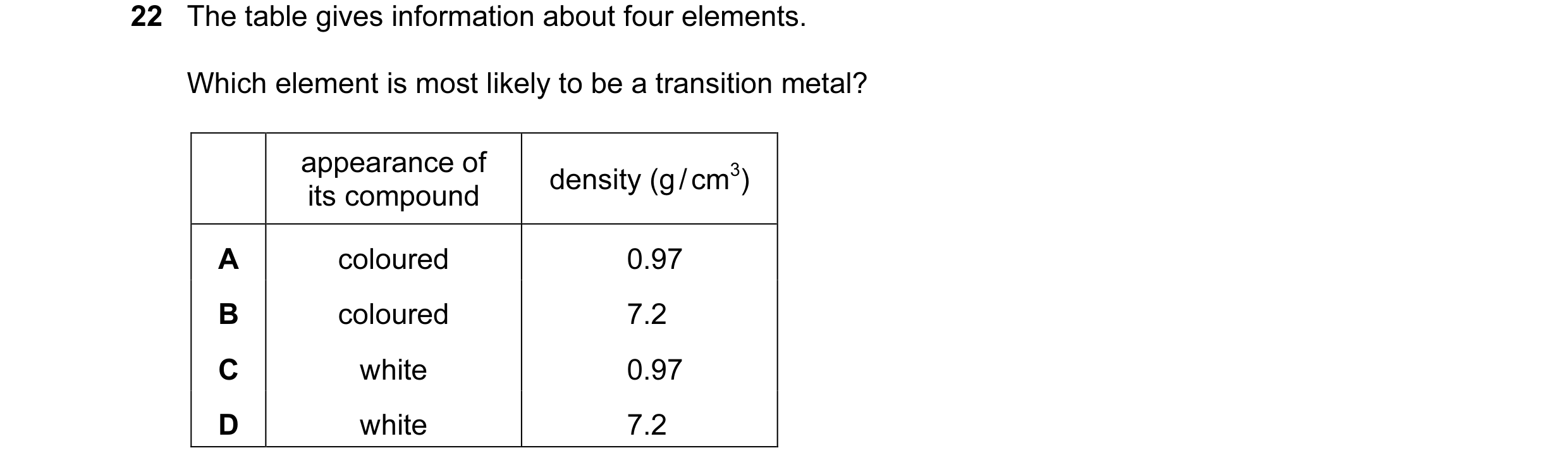 Question 8: The table gives information about four elements. Which element is most likely to be a transition metal? appearance of density (g / cm3) its…