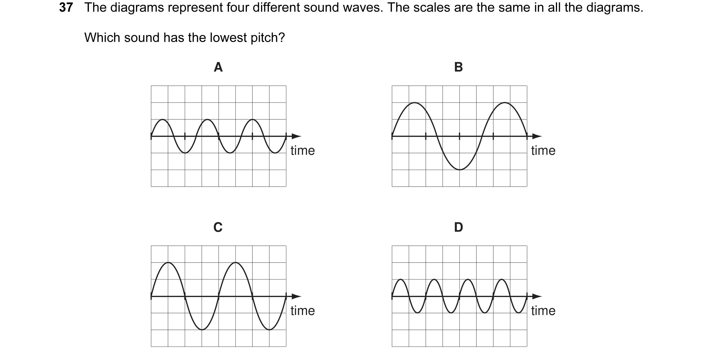Question 15: The diagrams represent four different sound waves. The scales are the same in all the diagrams. Which sound has the lowest pitch? A B time …