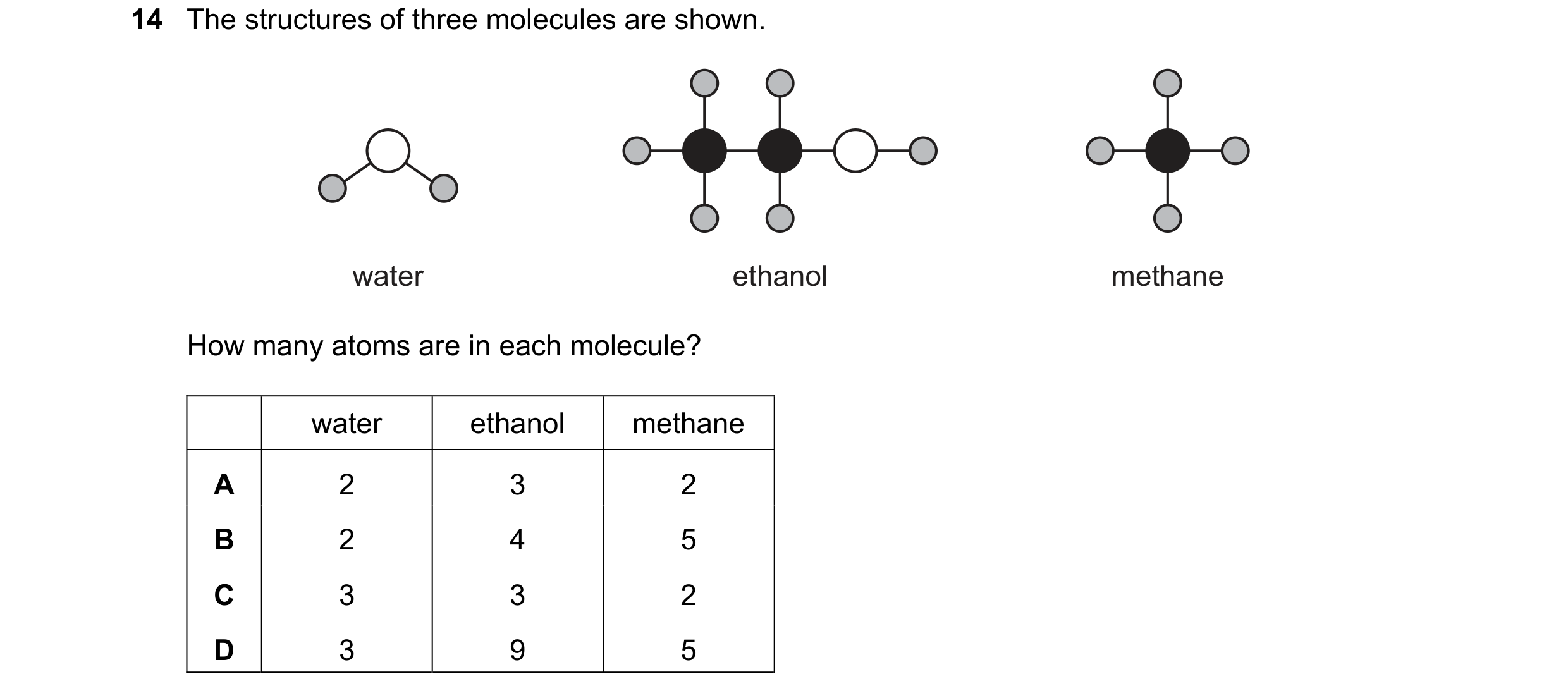 Question 62: The structures of three molecules are shown. water ethanol methane How many atoms are in each molecule? water ethanol methane A 2 3 2 B 2 4…