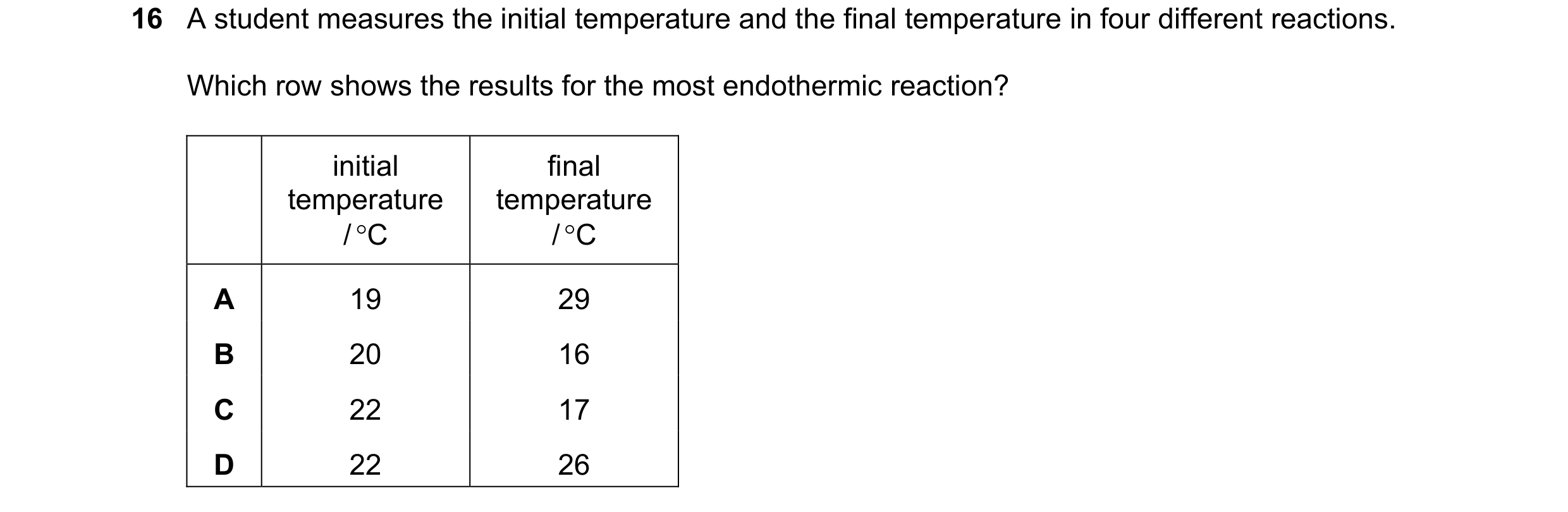 Question 58: A student measures the initial temperature and the final temperature in four different reactions. Which row shows the results for the most …