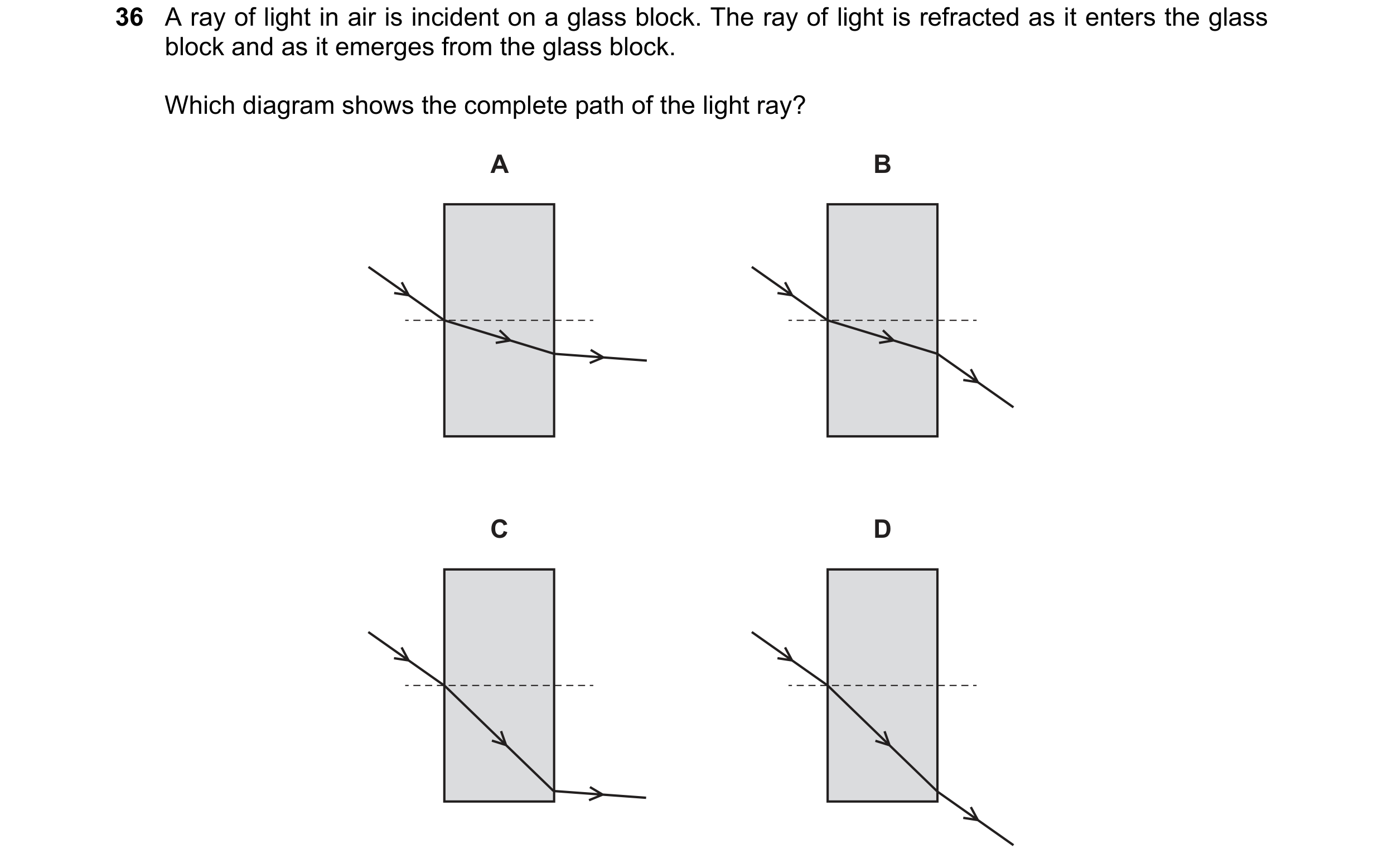 Question 91: A ray of light in air is incident on a glass block. The ray of light is refracted as it enters the glass block and as it emerges from the g…