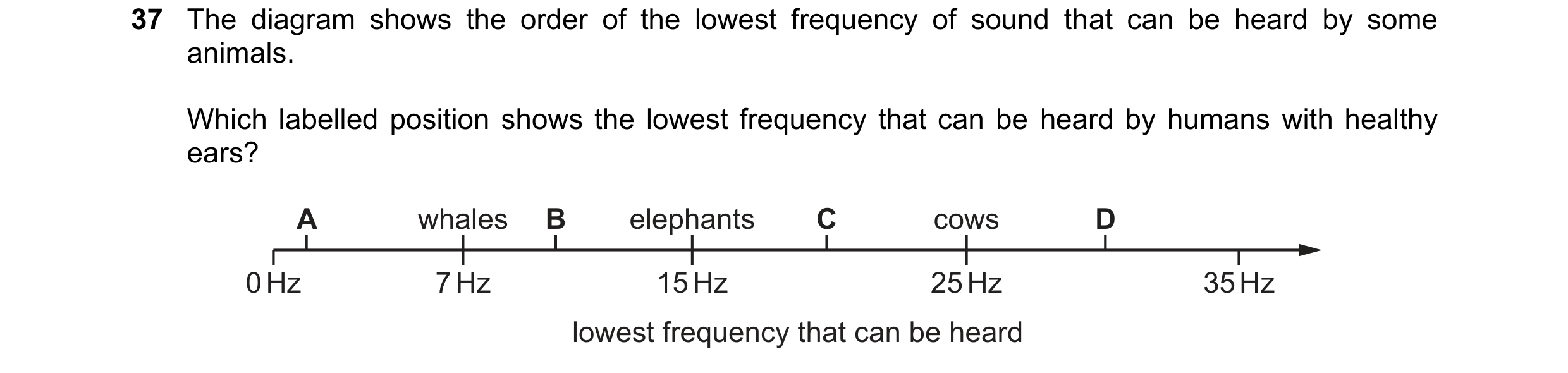 Question 73: The diagram shows the order of the lowest frequency of sound that can be heard by some animals. Which labelled position shows the lowest fr…