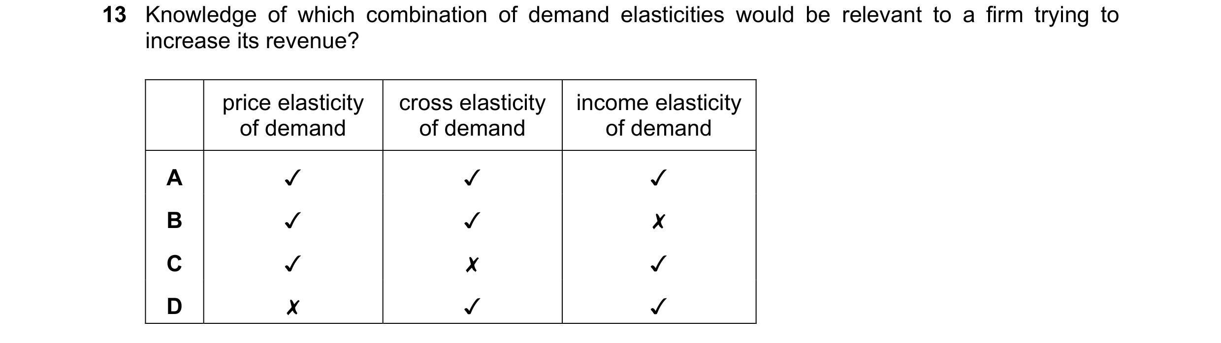 Question 217: Knowledge of which combination of demand elasticities would be relevant to a firm trying to
increase its revenue?

price elasticity | cross…