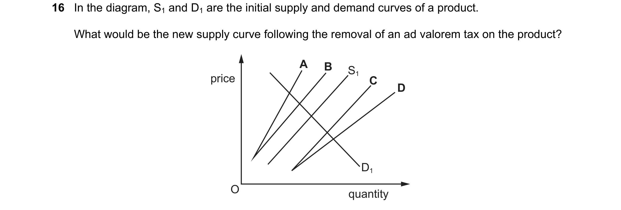 Question 246: In the diagram, S1 and D1 are the initial supply and demand curves of a product. What would be the new supply curve following the removal o…