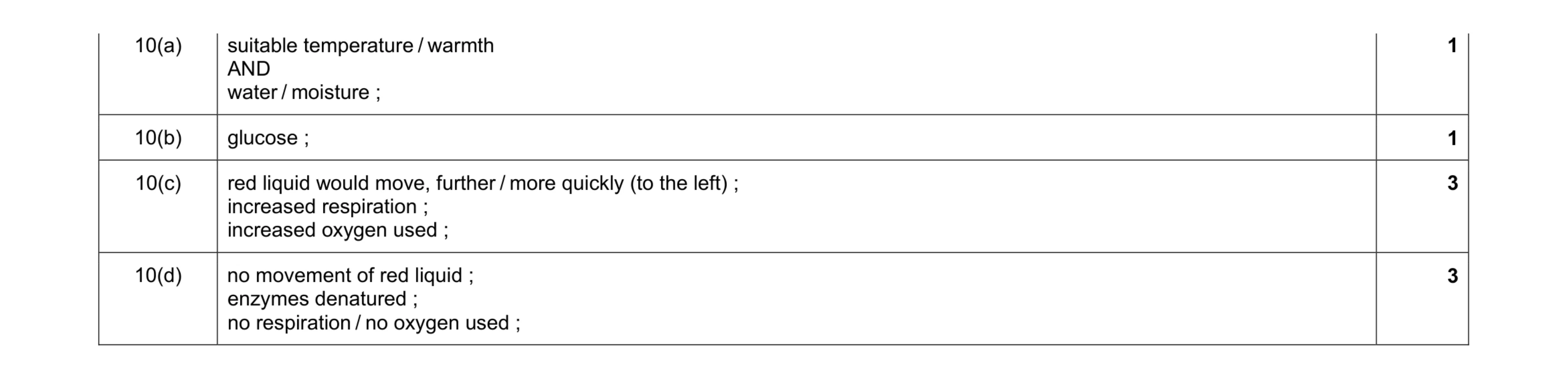 Mark scheme for question 1