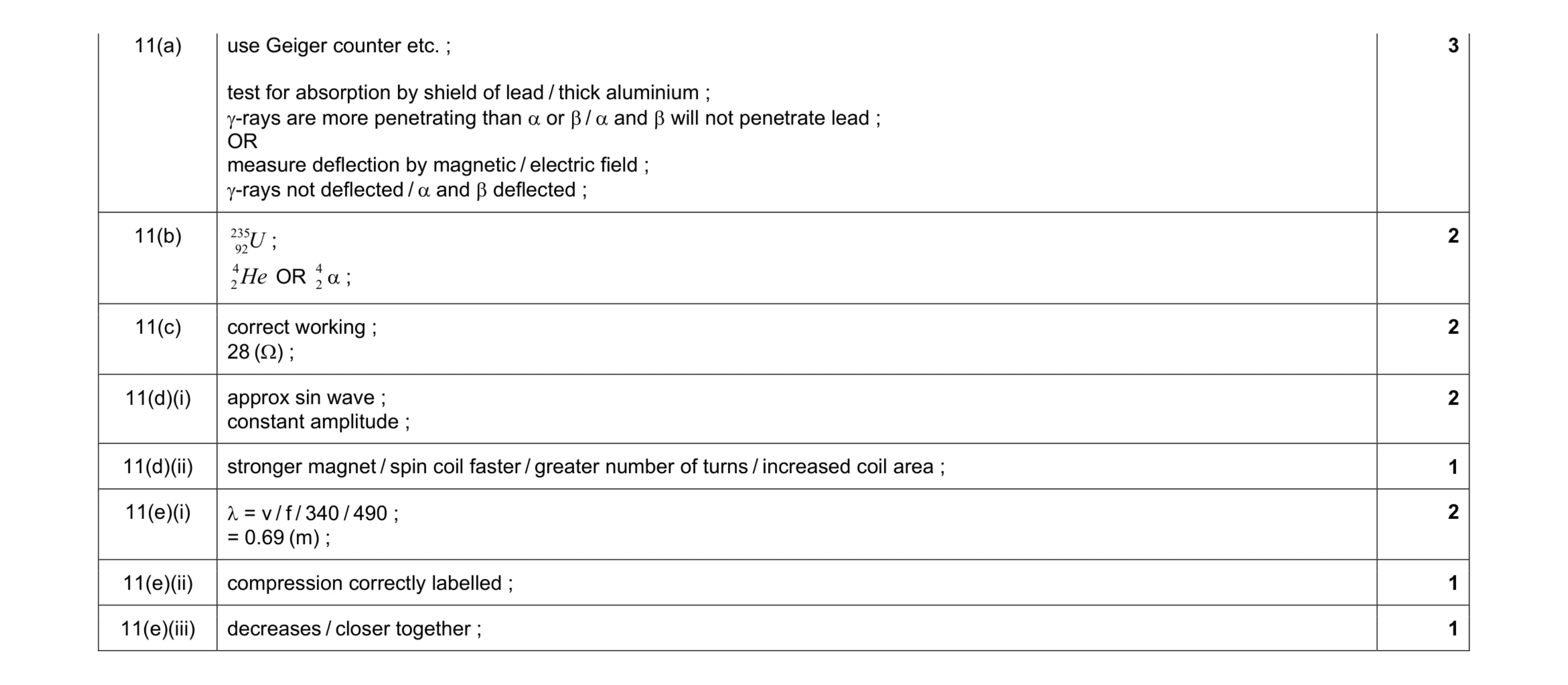 Mark scheme for question 1
