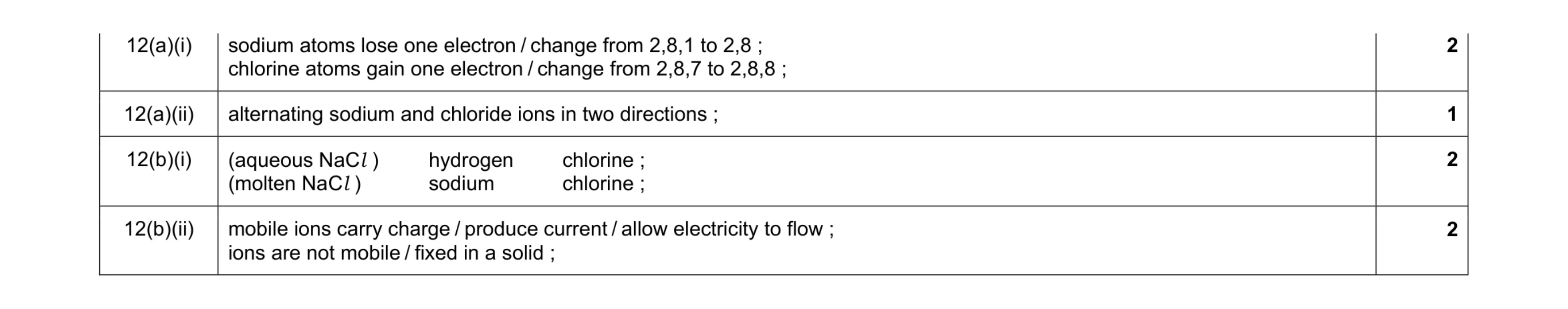 Mark scheme for question 1