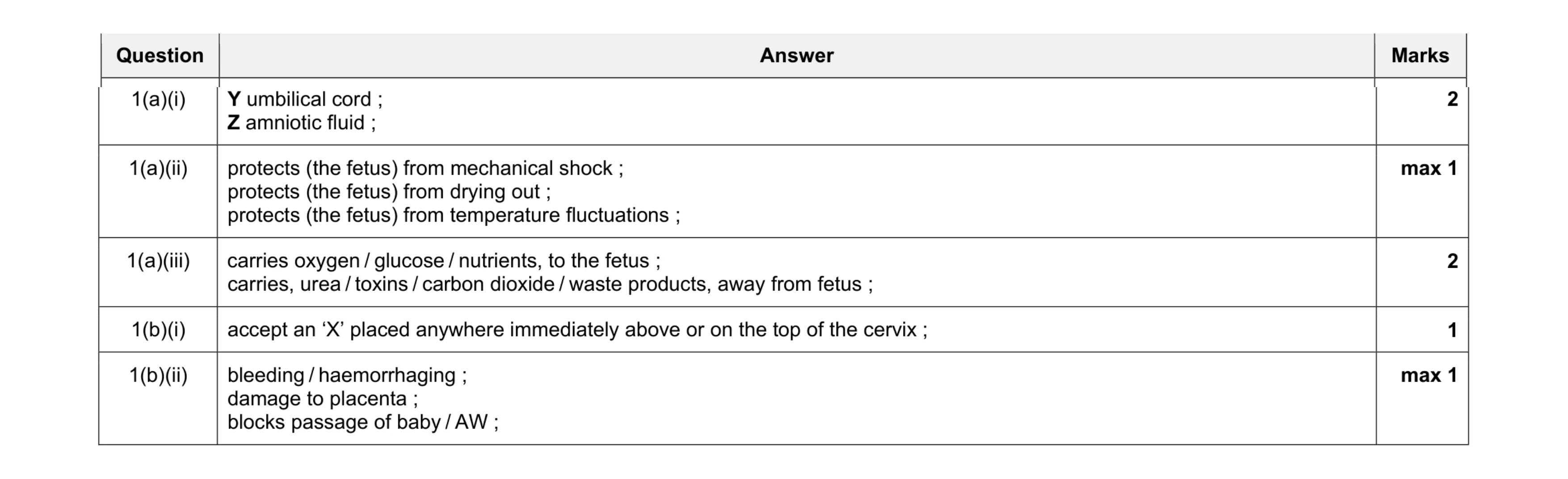 Mark scheme for question 1