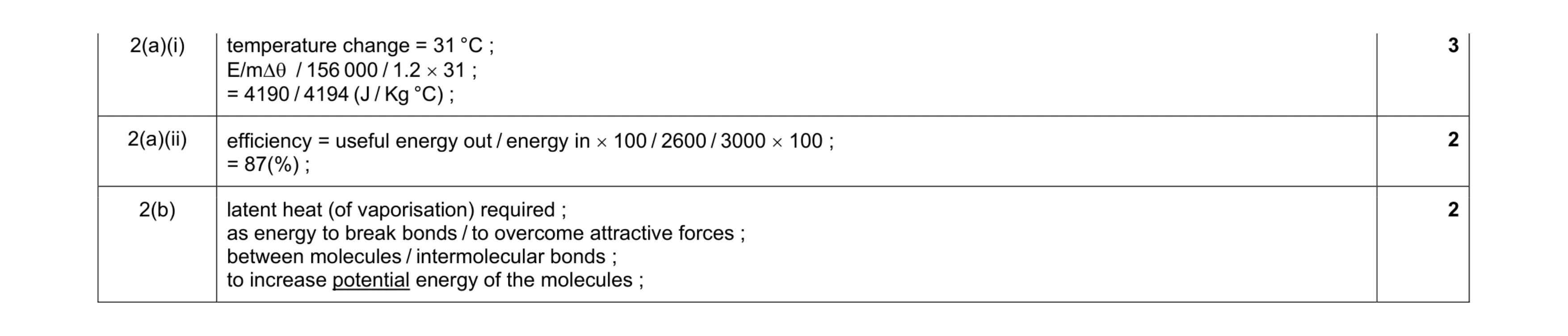 Mark scheme for question 1