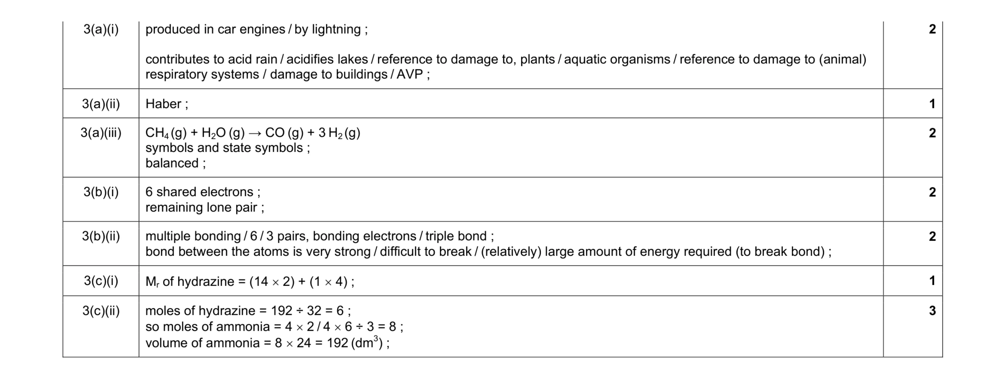 Mark scheme for question 1