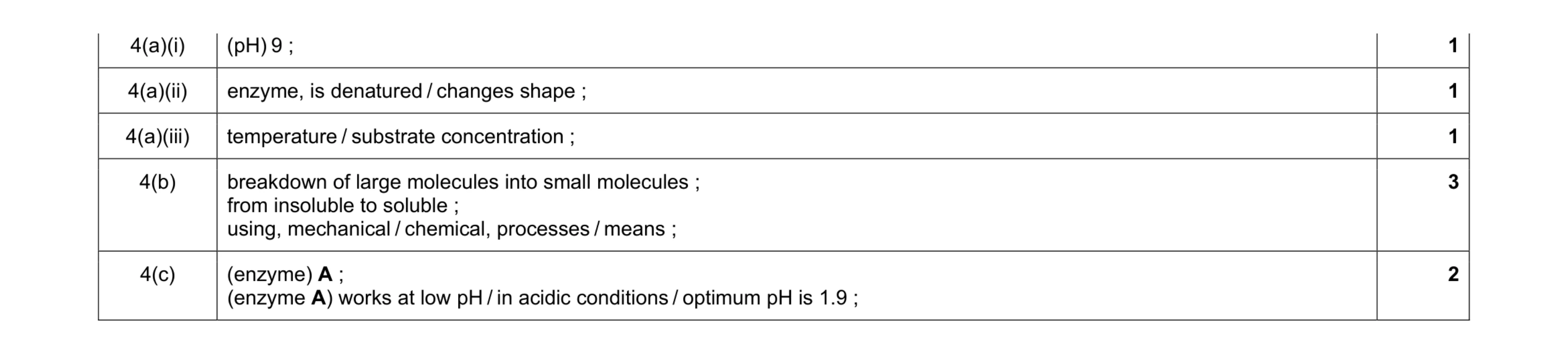 Mark scheme for question 1