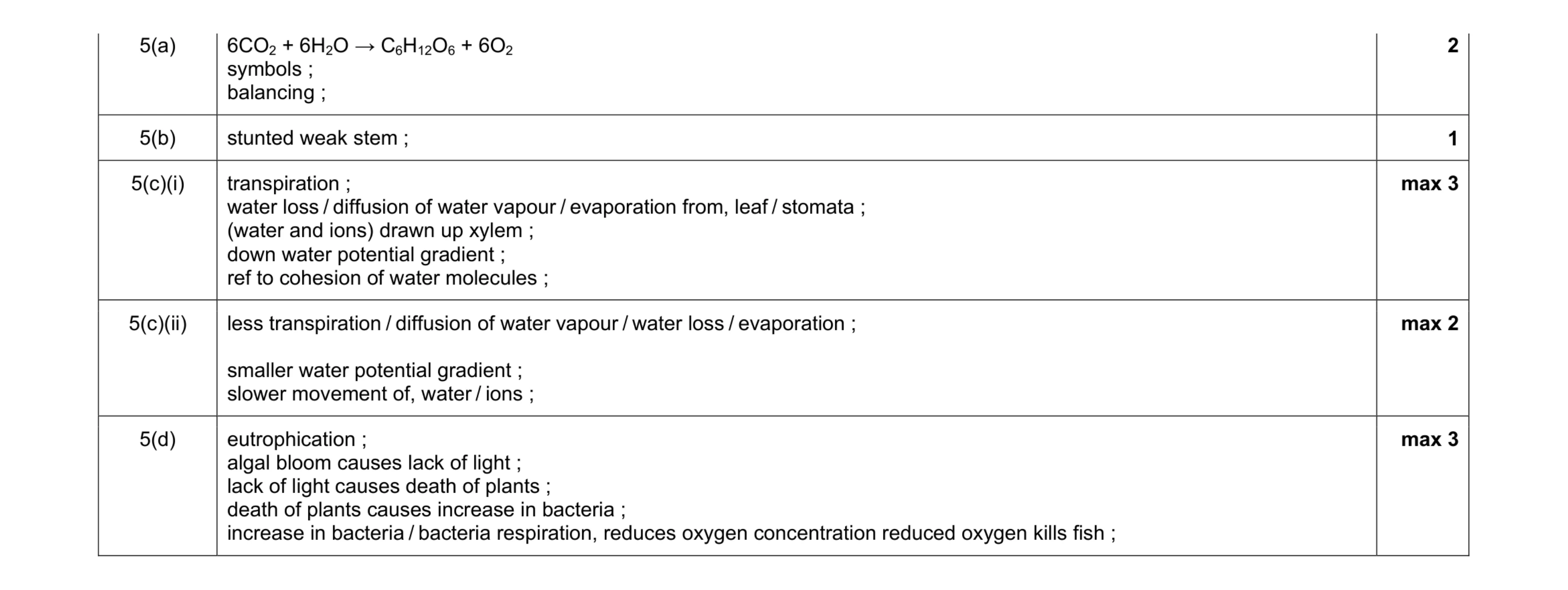 Mark scheme for question 1