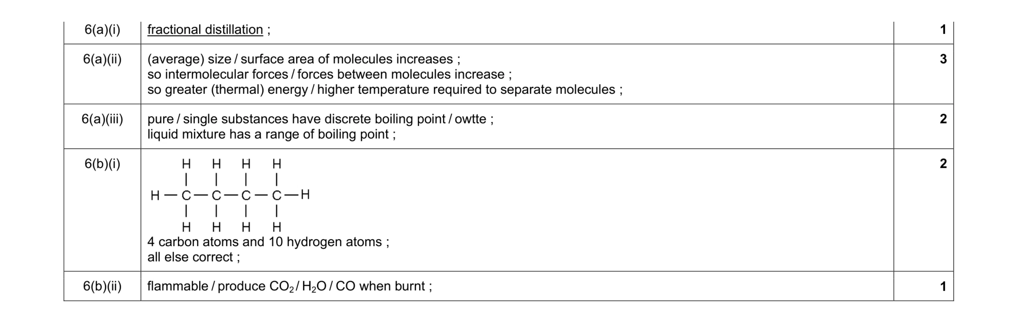 Mark scheme for question 1