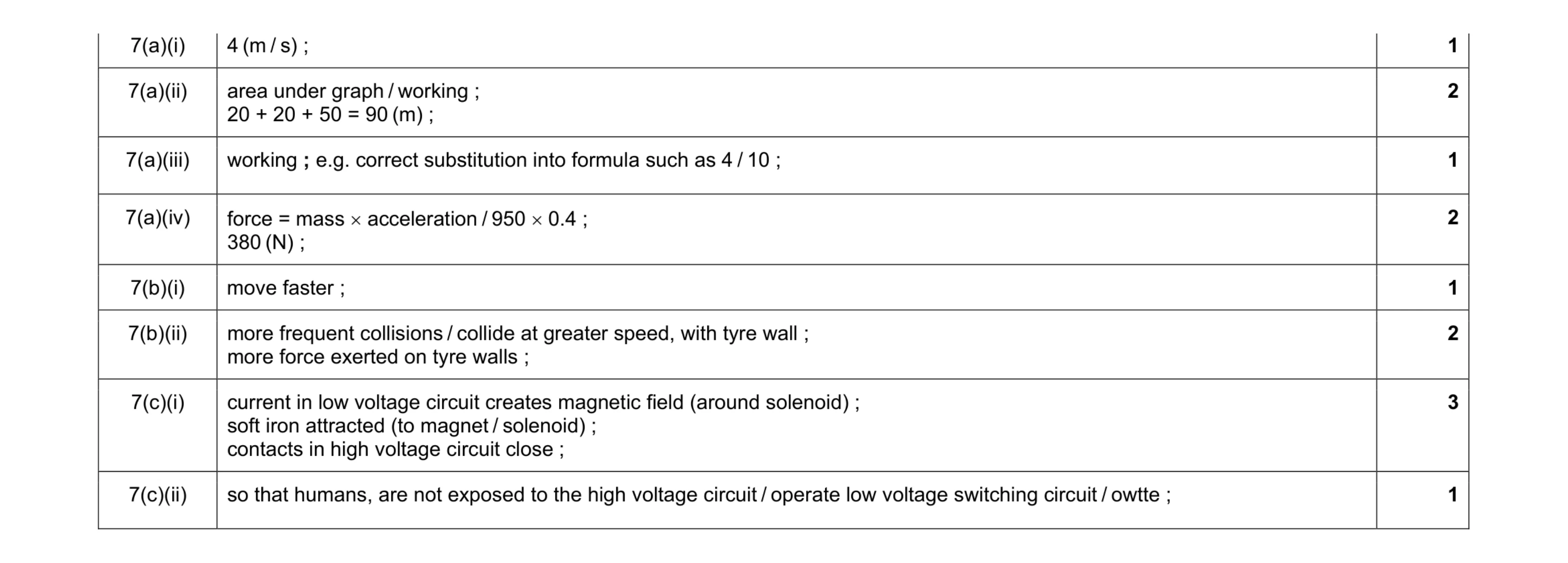 Mark scheme for question 1
