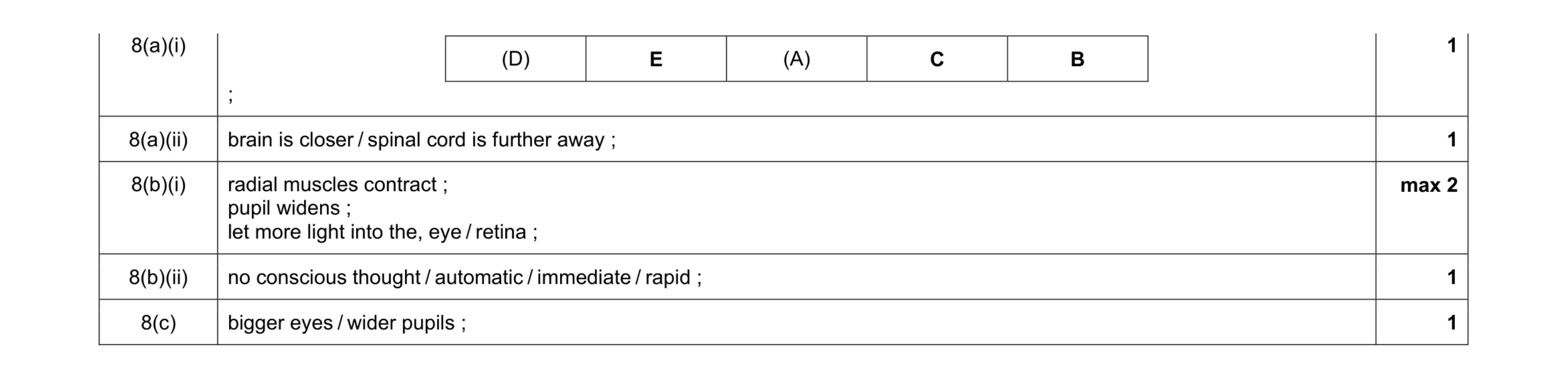 Mark scheme for question 1