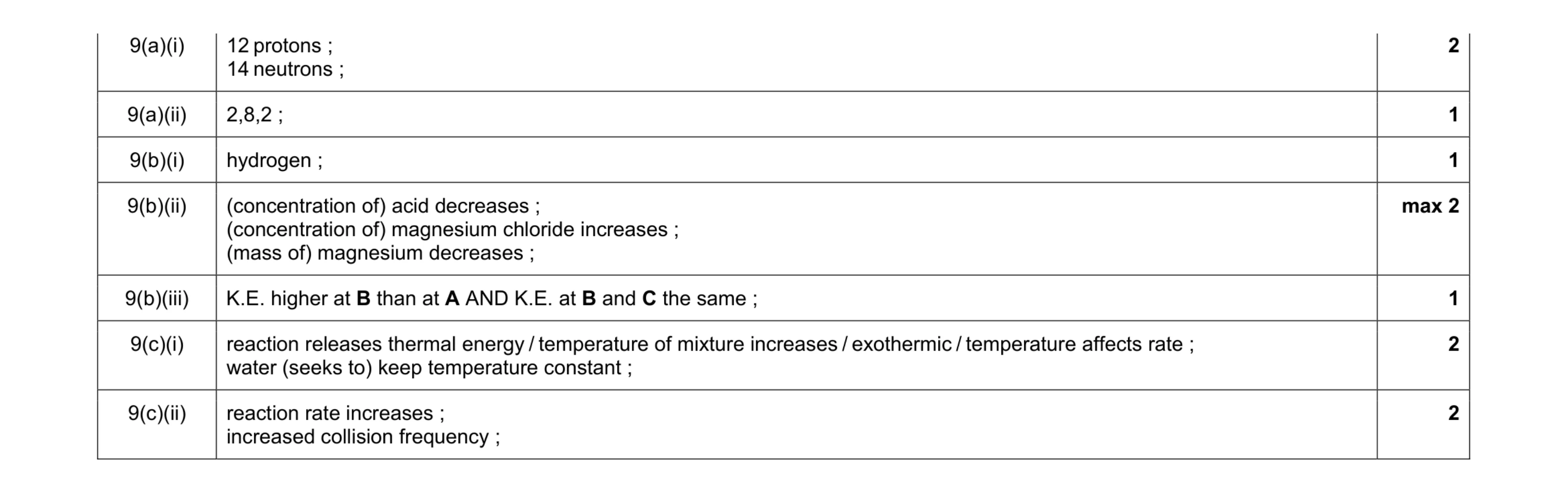 Mark scheme for question 1