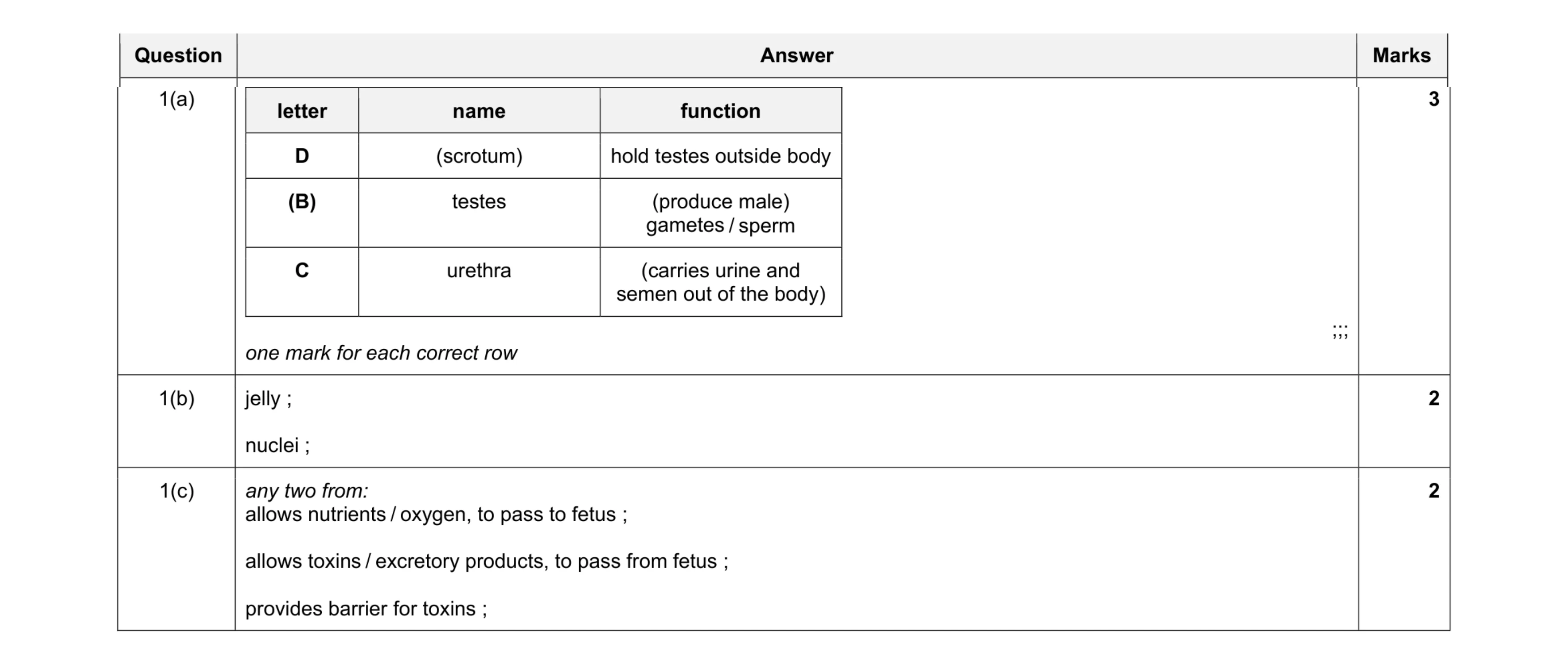 Mark scheme for question 14