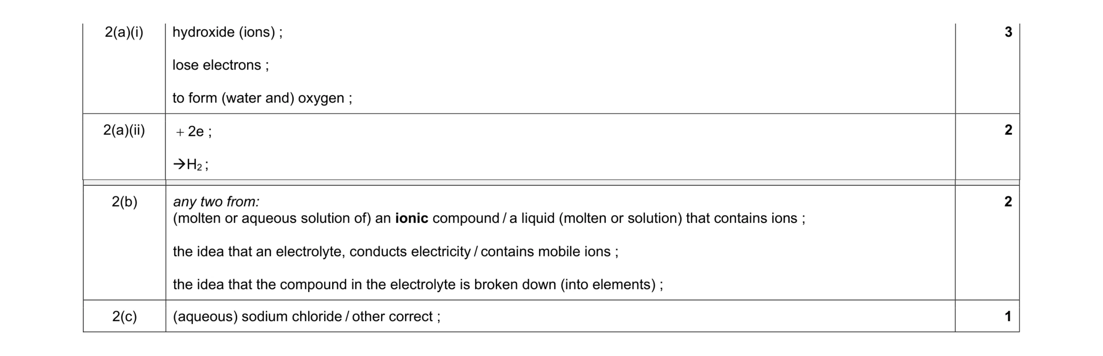 Mark scheme for question 29