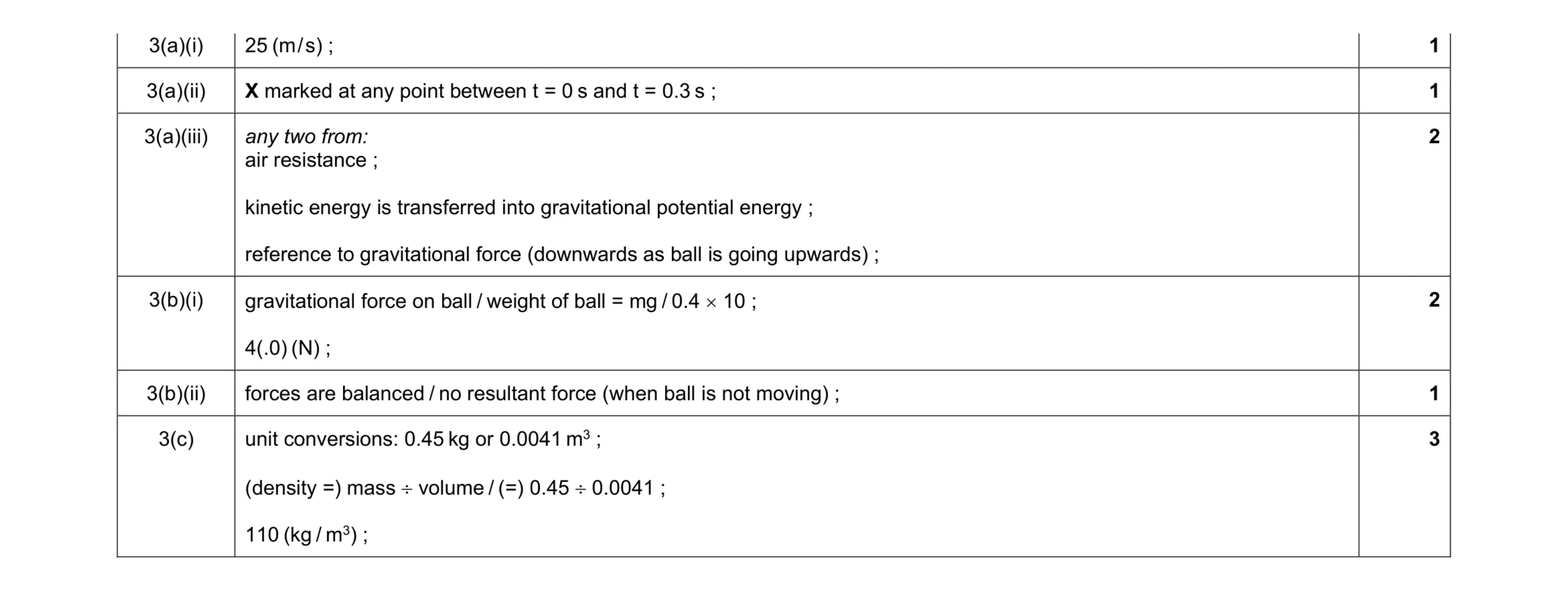 Mark scheme for question 26