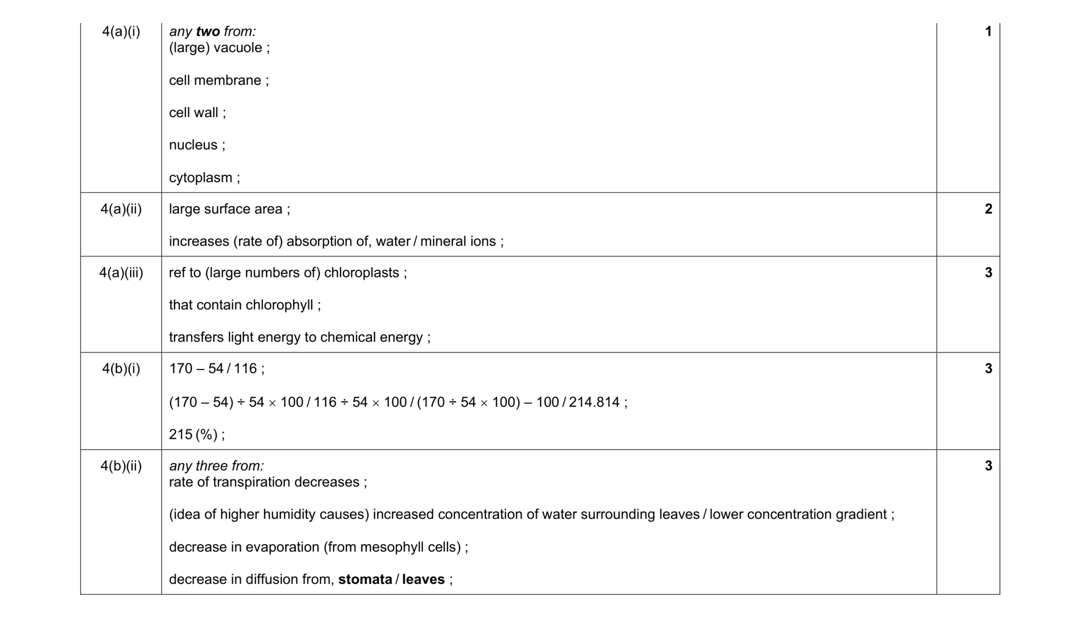 Mark scheme for question 9