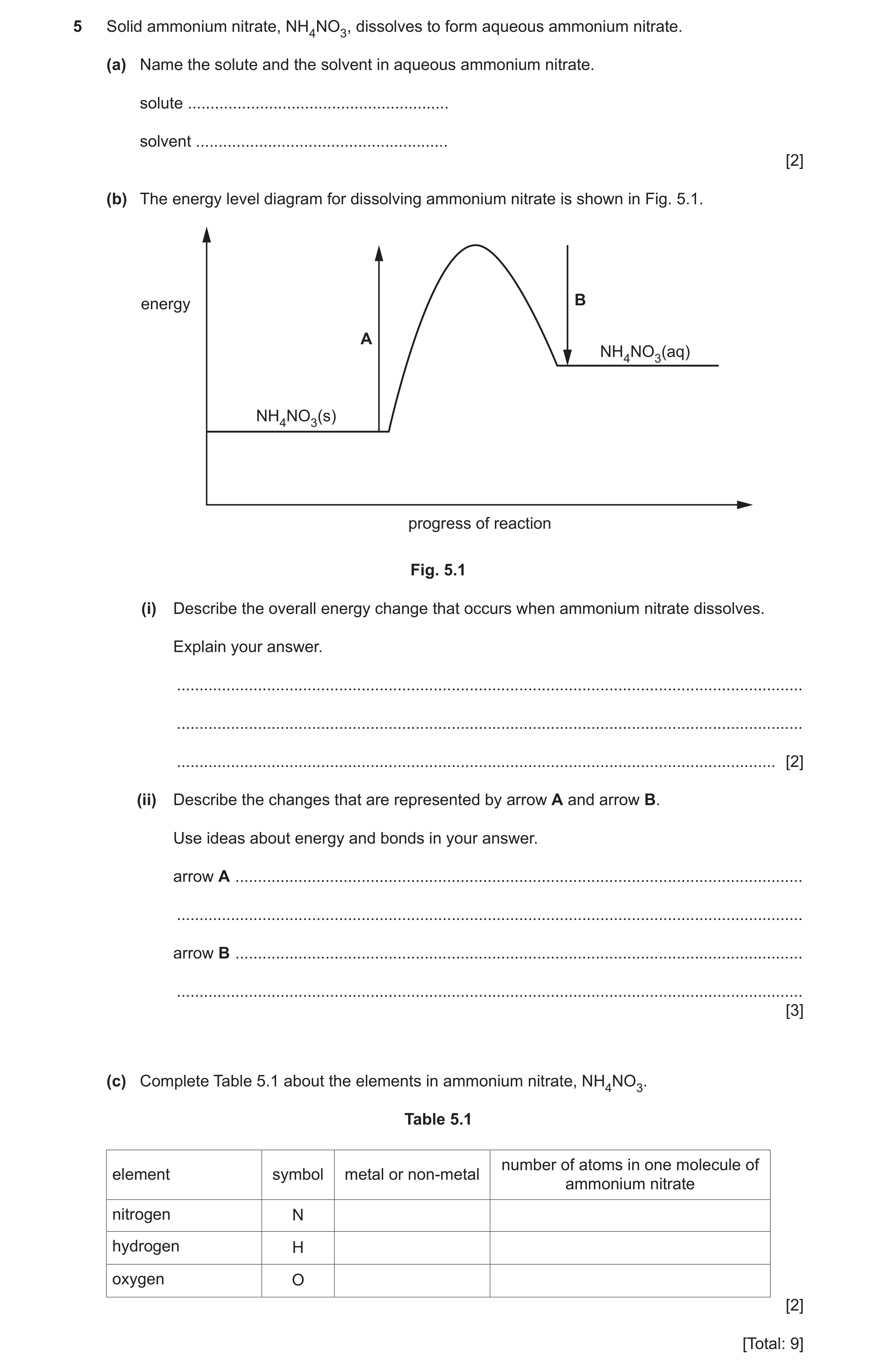 Question 11: Solid ammonium nitrate, NH4NO3, dissolves to form aqueous ammonium nitrate. (a) Name the solute and the solvent in aqueous ammonium nitrate…