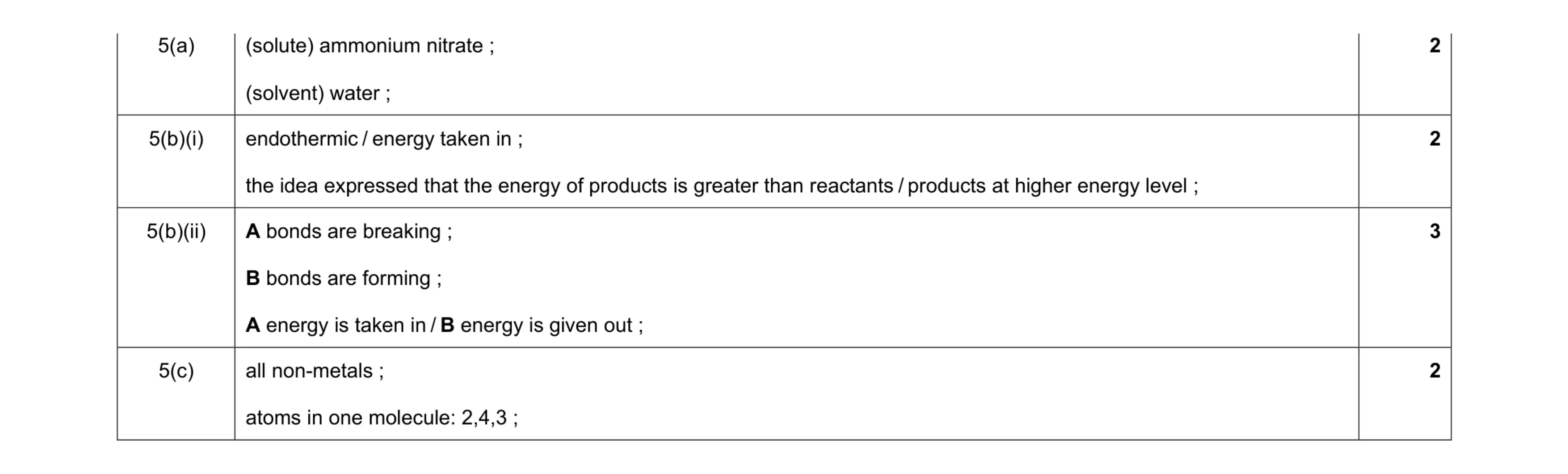 Mark scheme for question 11